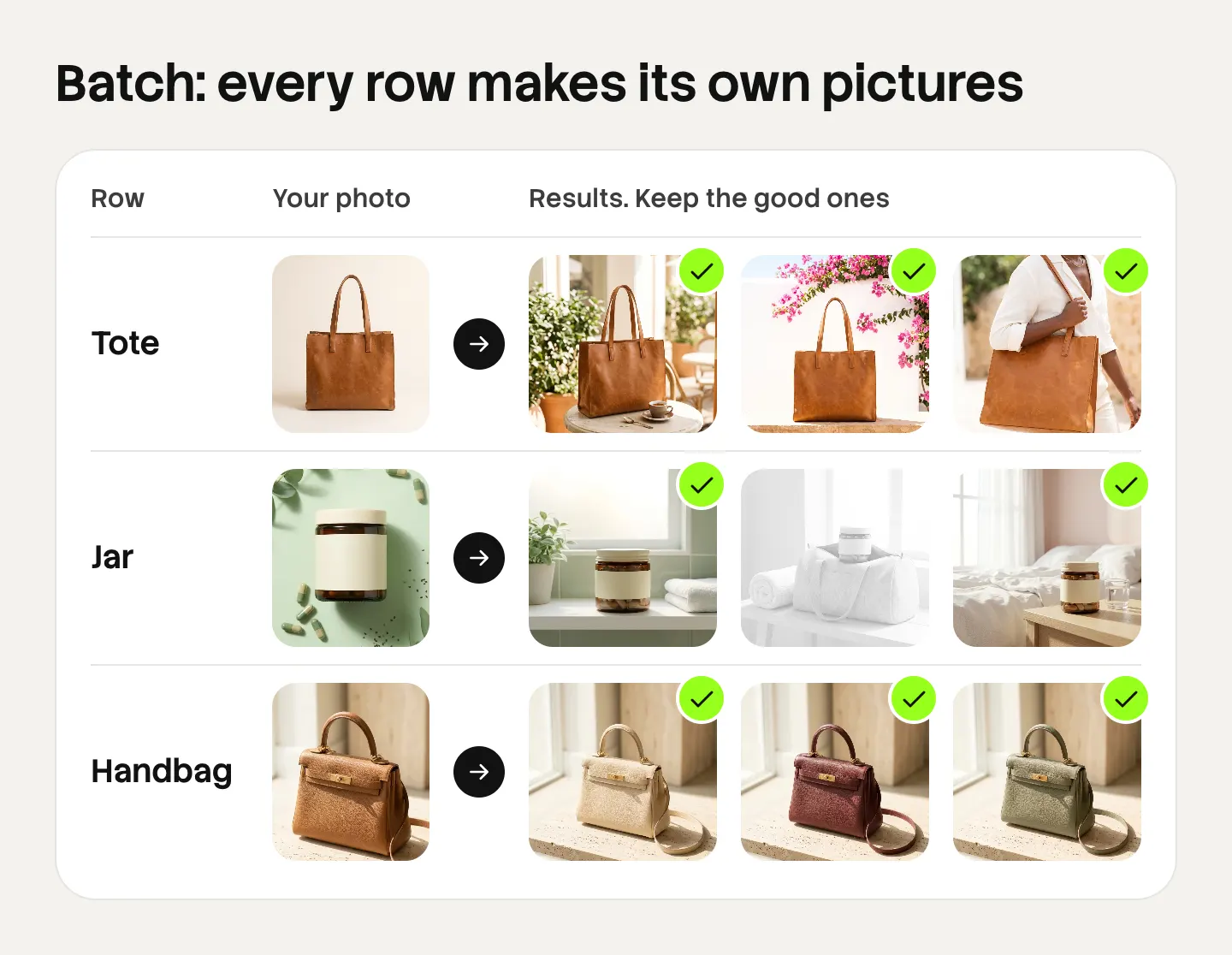 Illustration of a batch in DesignerBox: three rows, each with one product photo and three results, with a tick on each picture that was kept