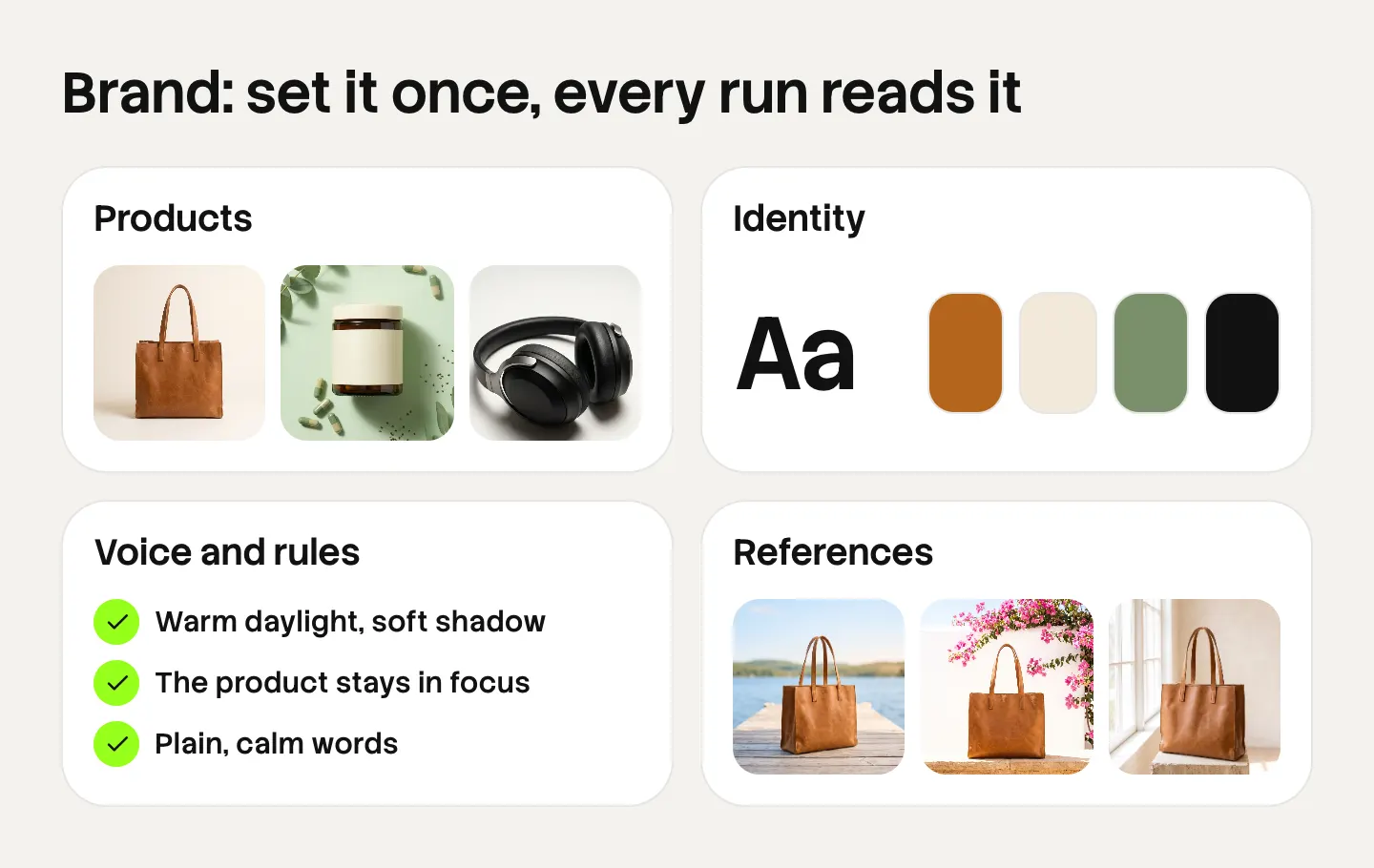 Illustration of the Brand page in DesignerBox with four parts: products, identity with a font and four colors, voice and rules, and reference pictures
