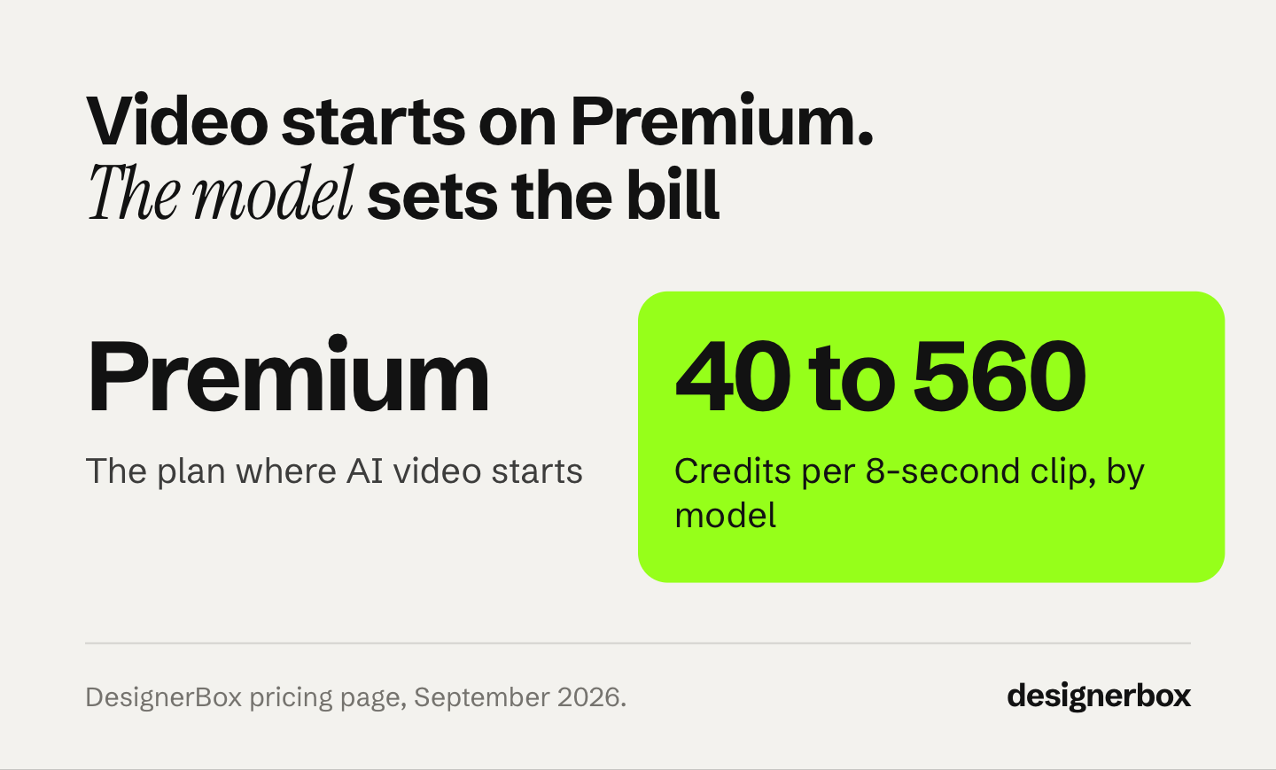 AI video in DesignerBox starts on the Premium plan, and an 8-second clip costs 40 to 560 credits depending on the model you pick.