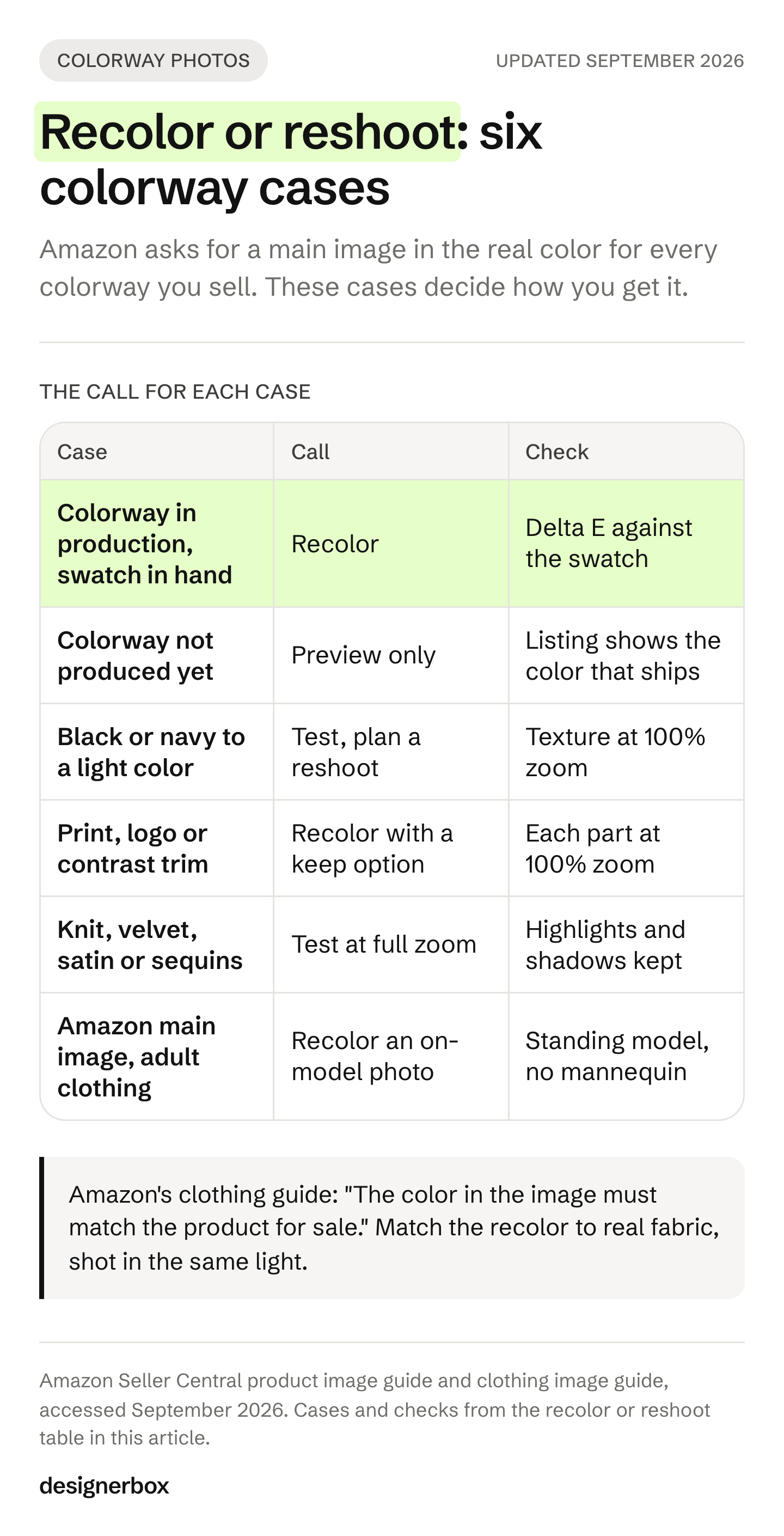 Six colorway cases for product photos: recolor when the colorway is in production and a swatch is in hand, test dark fabrics and knits at full zoom, and keep unproduced colors as previews.