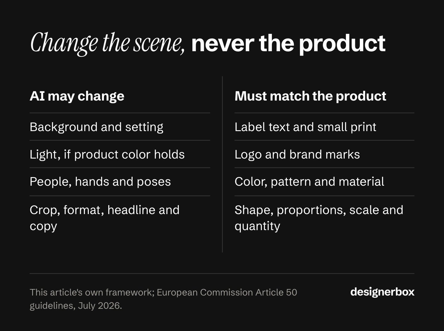 What AI may change in a product ad, such as background, light, people and copy, and what must match the real product: label text, logo, color, shape and scale.