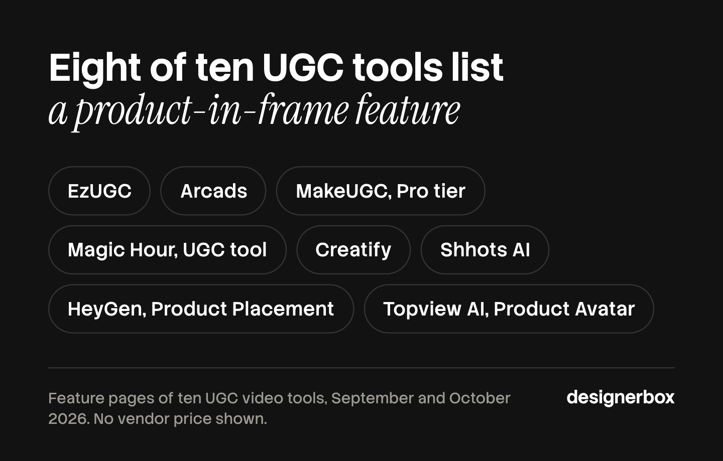 Eight of the ten UGC video generators list a product-in-frame feature on their own pages: EzUGC, Arcads, MakeUGC on the Pro tier, the Magic Hour UGC tool, Creatify, Shhots AI, HeyGen with Product Placement and Topview AI with Product Avatar.