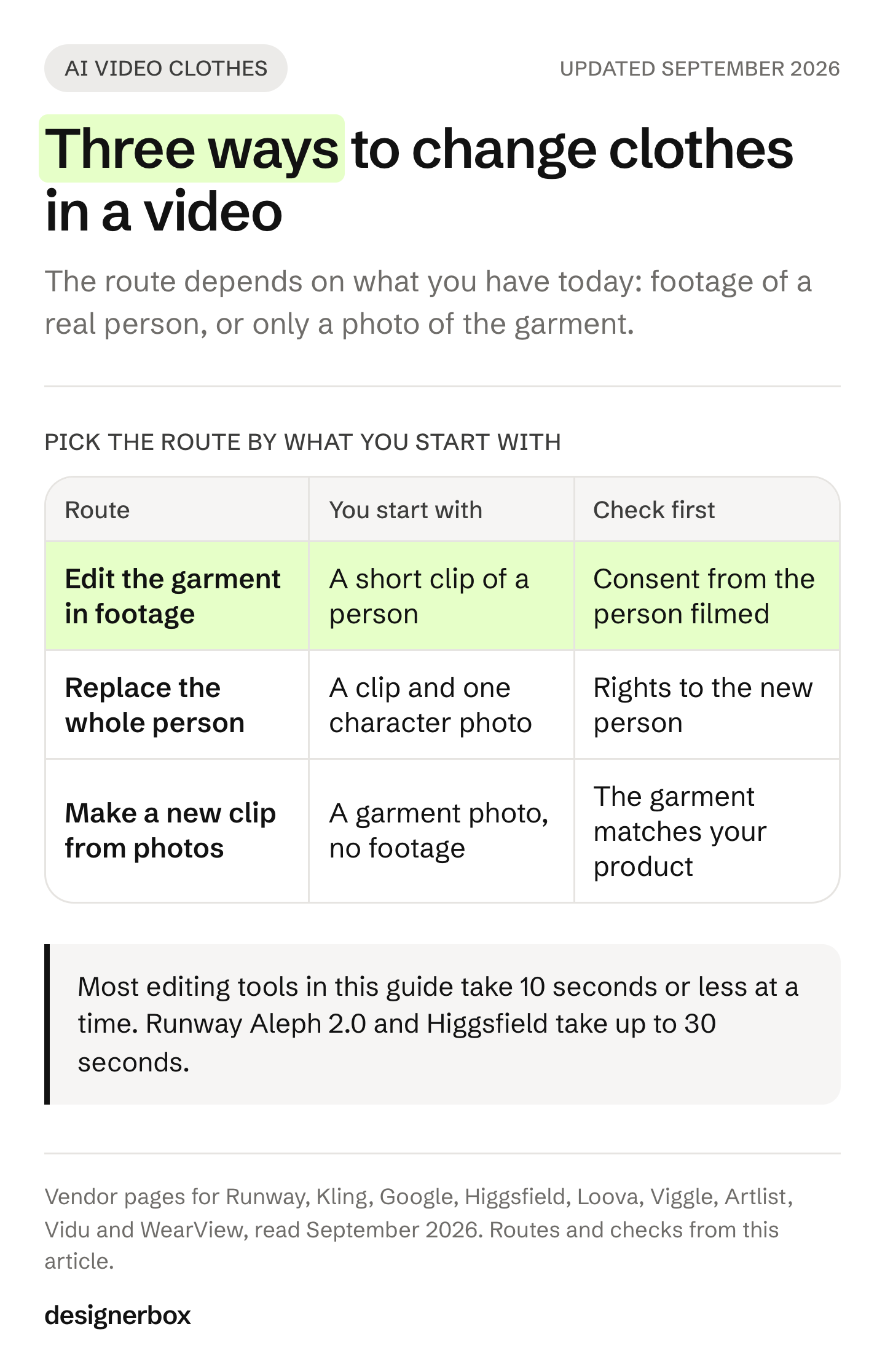 Three ways to change clothes in a video: edit the garment in footage you shot, replace the whole person, or make a new clip from a garment photo, with the check each route needs first.
