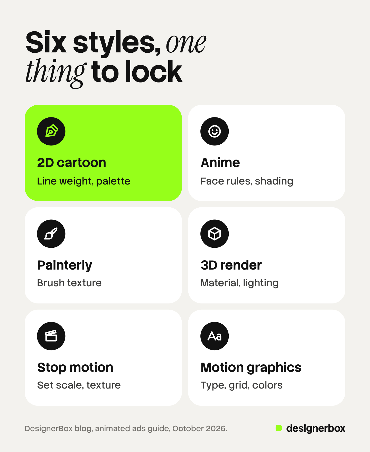 Six tiles, one per animated ad style, each with the thing to keep fixed in every shot: line weight and palette for 2D cartoon, face rules and shading for anime, brush texture for painterly, material and lighting for 3D render, set scale and texture for stop motion, and type, grid and colors for motion graphics.