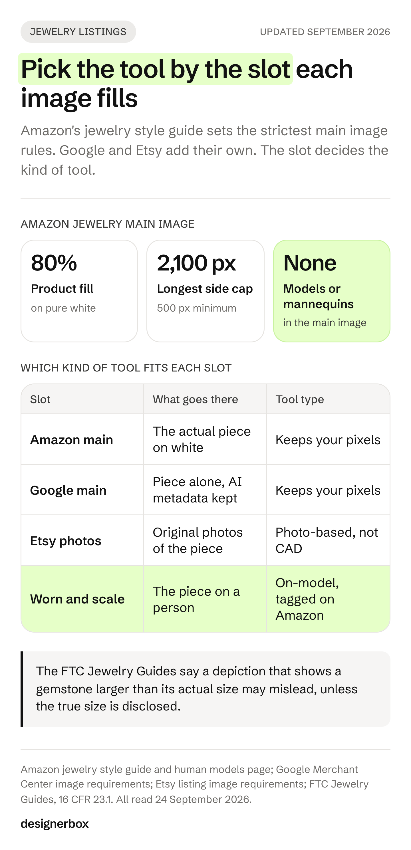 Infographic of Amazon's jewelry main image rules, 80% fill, a 2,100 pixel cap and no model, and which kind of AI tool fits each listing slot on Amazon, Google and Etsy.