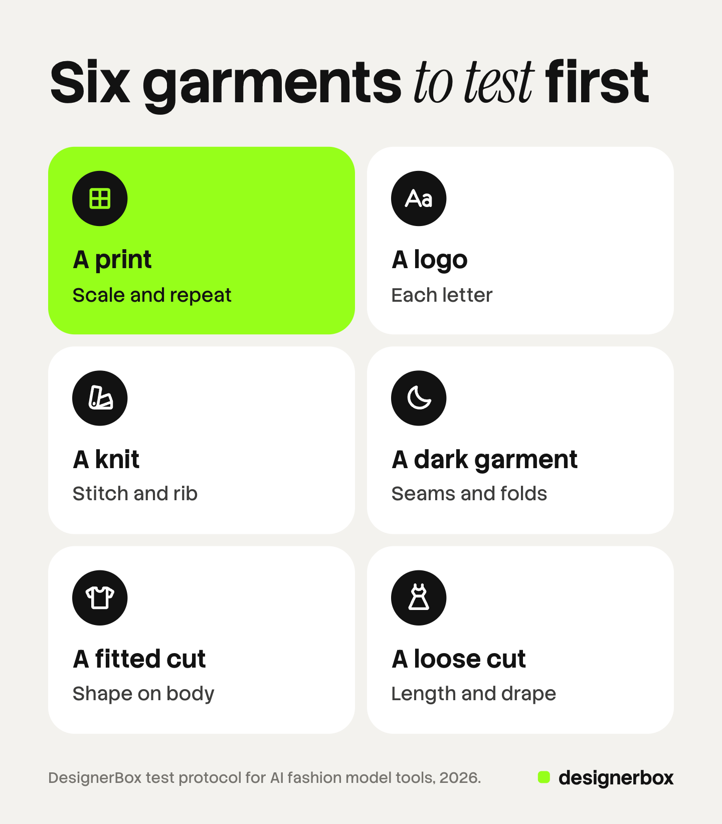Six tiles, one per garment to test in an AI fashion model tool: a print, a logo, a knit, a dark garment, a fitted cut and a loose cut, each with the detail to check.