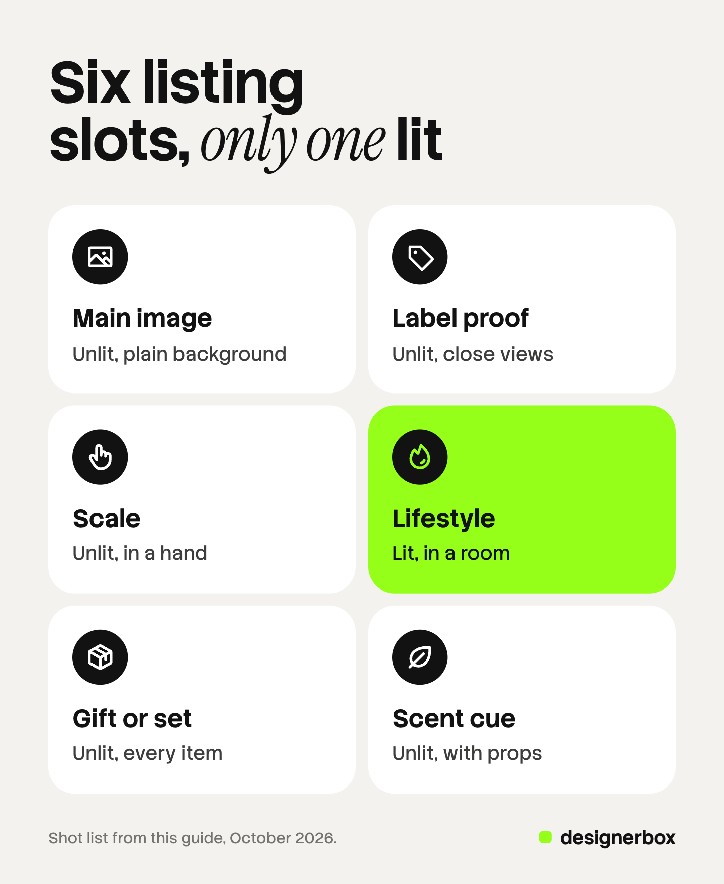 Six tiles, one per candle listing slot, each marked lit or unlit: main image, label proof, scale, gift or set and scent cue are unlit, and the lifestyle scene is lit.