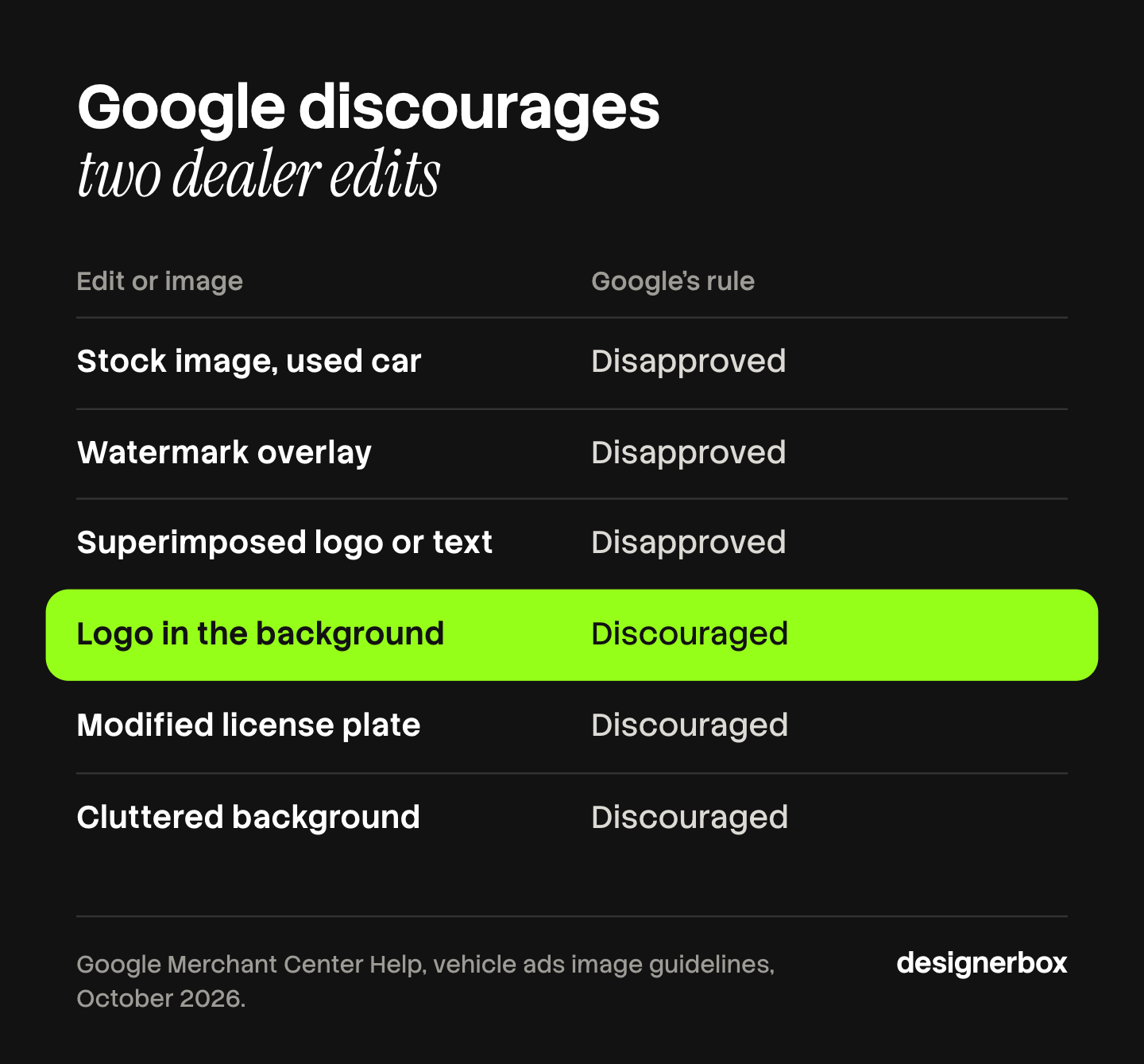 Google vehicle ads image rules: a stock image of a used car, a watermark and a superimposed logo or text are disapproved, while a logo in the background, a modified license plate and a cluttered background are discouraged.