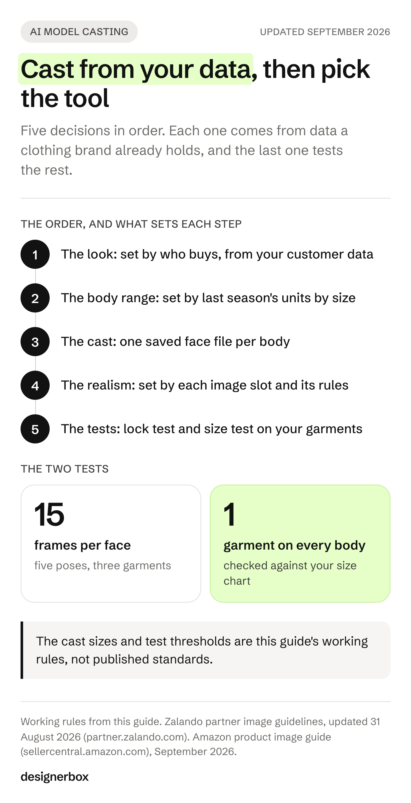 Five steps to choose an AI virtual model for a clothing brand, from buyer data and size curve to one saved face per body, realism per image slot, and a lock test and size test before a season.