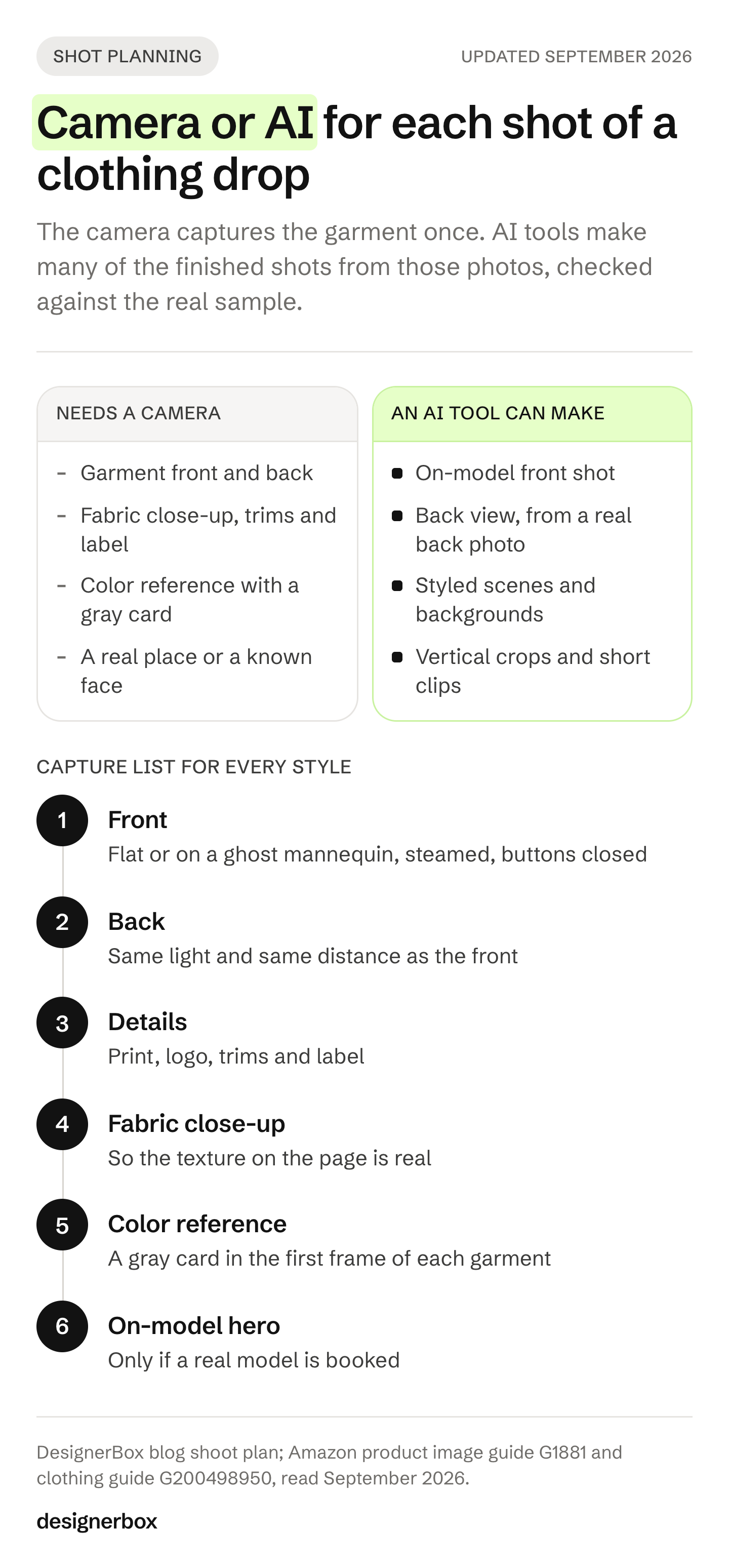 Which shots of a clothing brand photoshoot need a camera and which an AI tool can make from the source photos, plus the six photos to capture for every style.