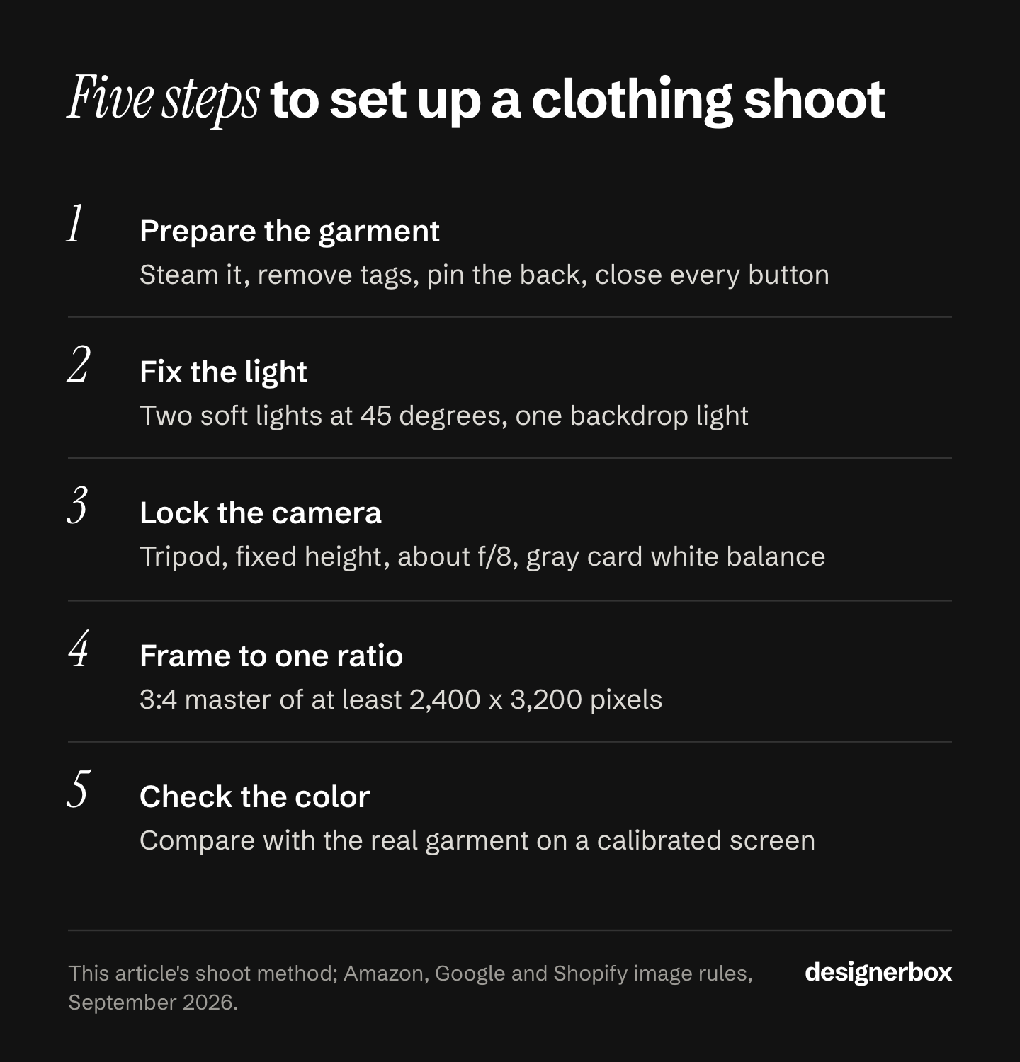 The five steps of a clothing product shoot: prepare the garment, fix the light, lock the camera, frame a 3:4 master of at least 2,400 x 3,200 pixels, and check the color.