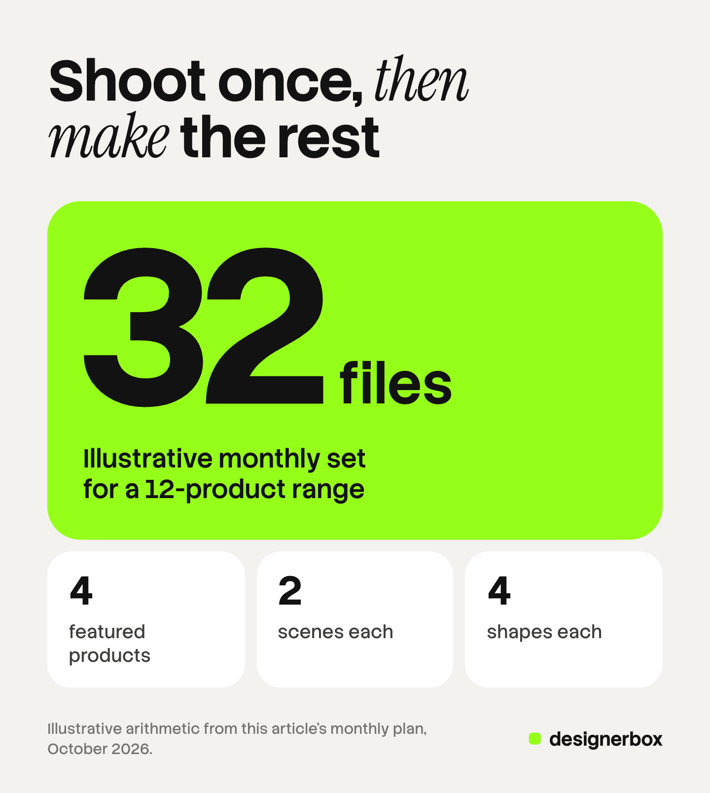 A large figure of 32 files, the illustrative monthly set for a 12-product range, built from 4 featured products, 2 scenes each and 4 shapes each.