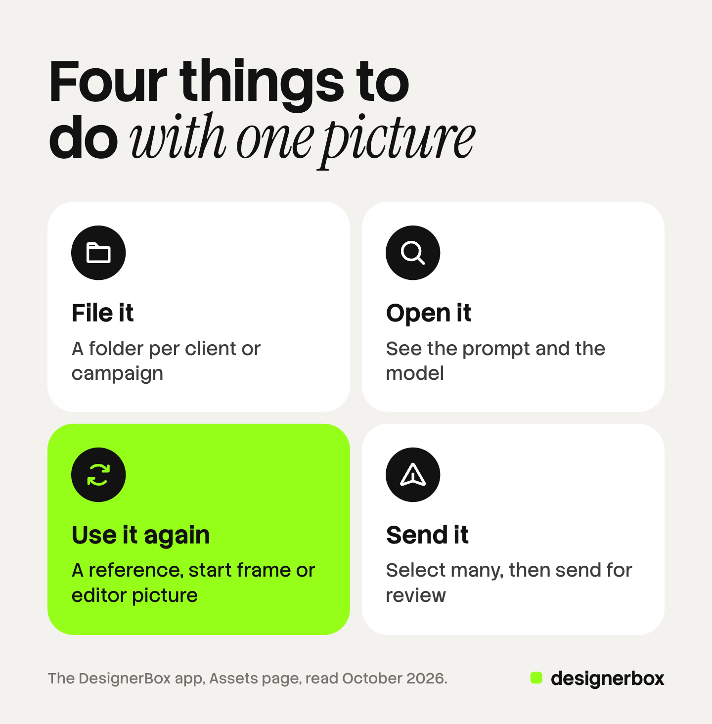 Four tiles for what you do with a picture in DesignerBox Assets: file it in a client folder, open it to see the prompt and the model, use it again in the next job, and send it for review.