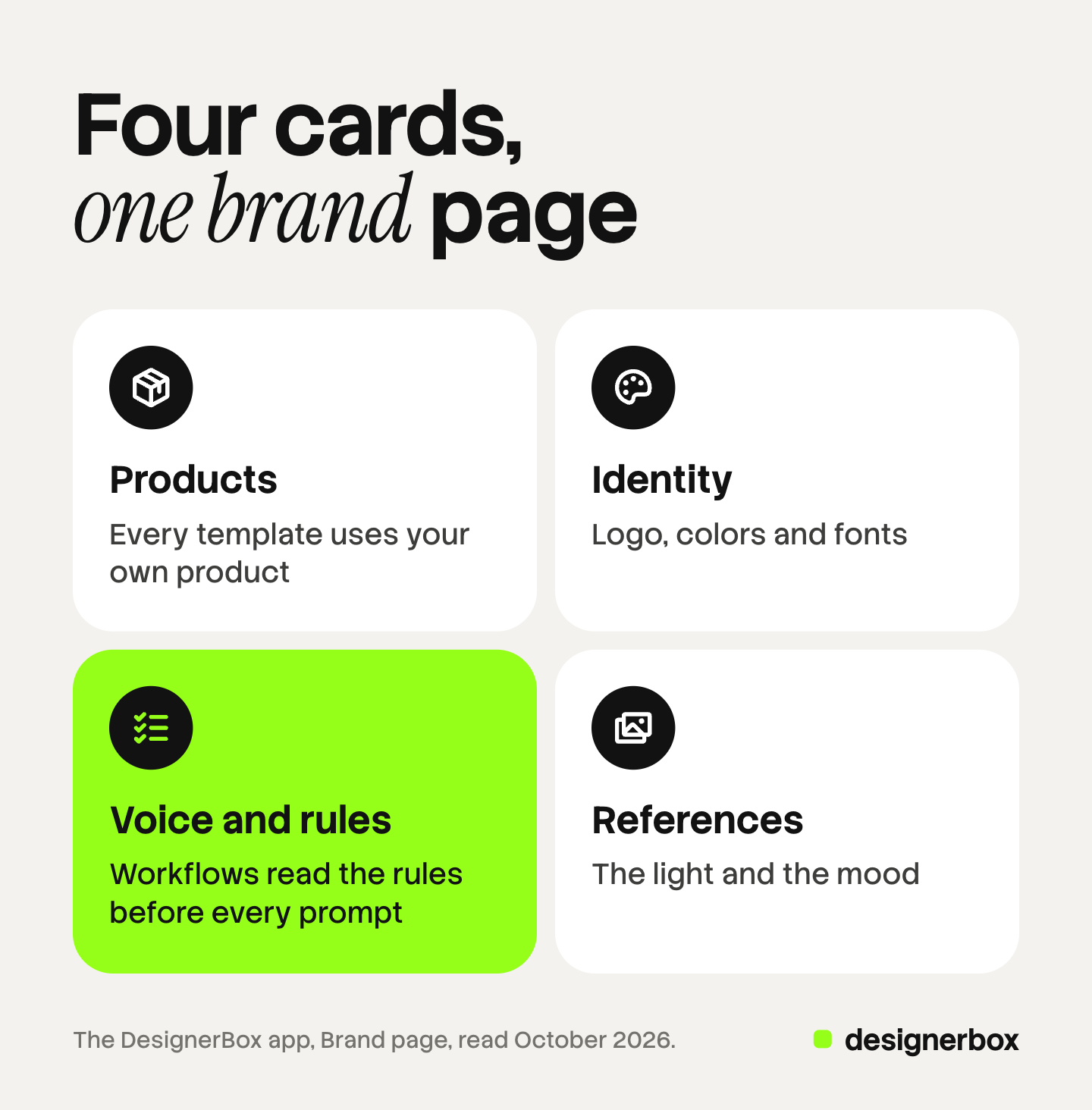 Four tiles for the four cards on the DesignerBox Brand page: Products, Identity with logo, colors and fonts, Voice and rules that workflows read before every prompt, and References for light and mood.