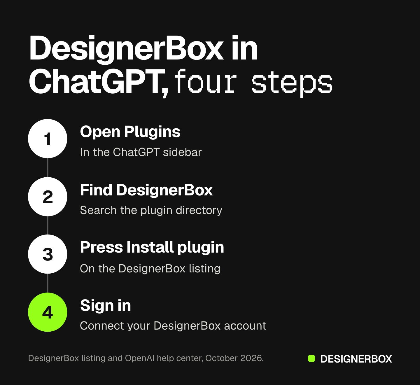 Four numbered steps to install the DesignerBox plugin in ChatGPT: open Plugins in the sidebar, find DesignerBox, press Install plugin, and sign in to DesignerBox. The sign-in step is marked.