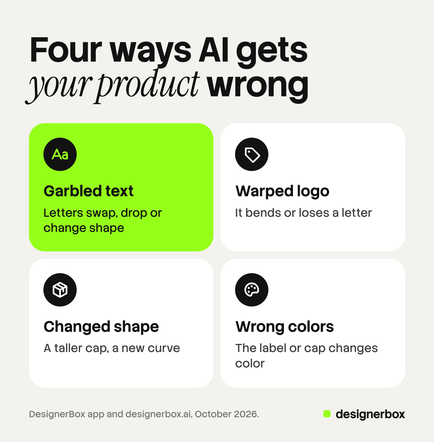 Four tiles for the four ways an AI picture gets a pack wrong: garbled label text, a warped logo, a changed cap or bottle shape, and wrong label or cap colors, with garbled text marked.