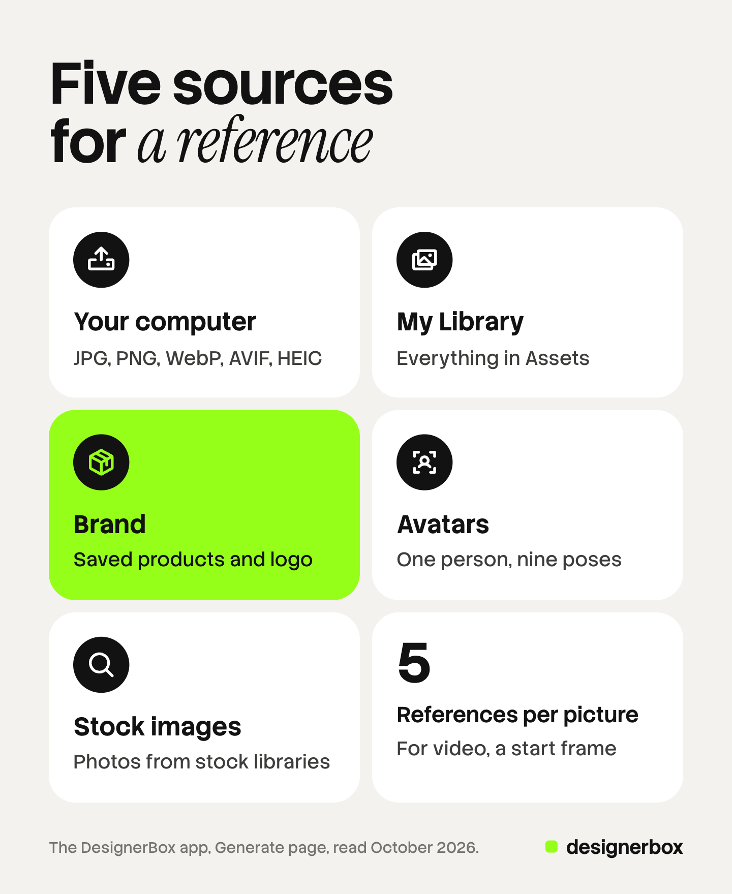 Six tiles for references on the DesignerBox Generate page: your computer, My Library, Brand with saved products, Avatars, stock images, and the limit of 5 references for a picture or a start frame for a video. Brand is marked.