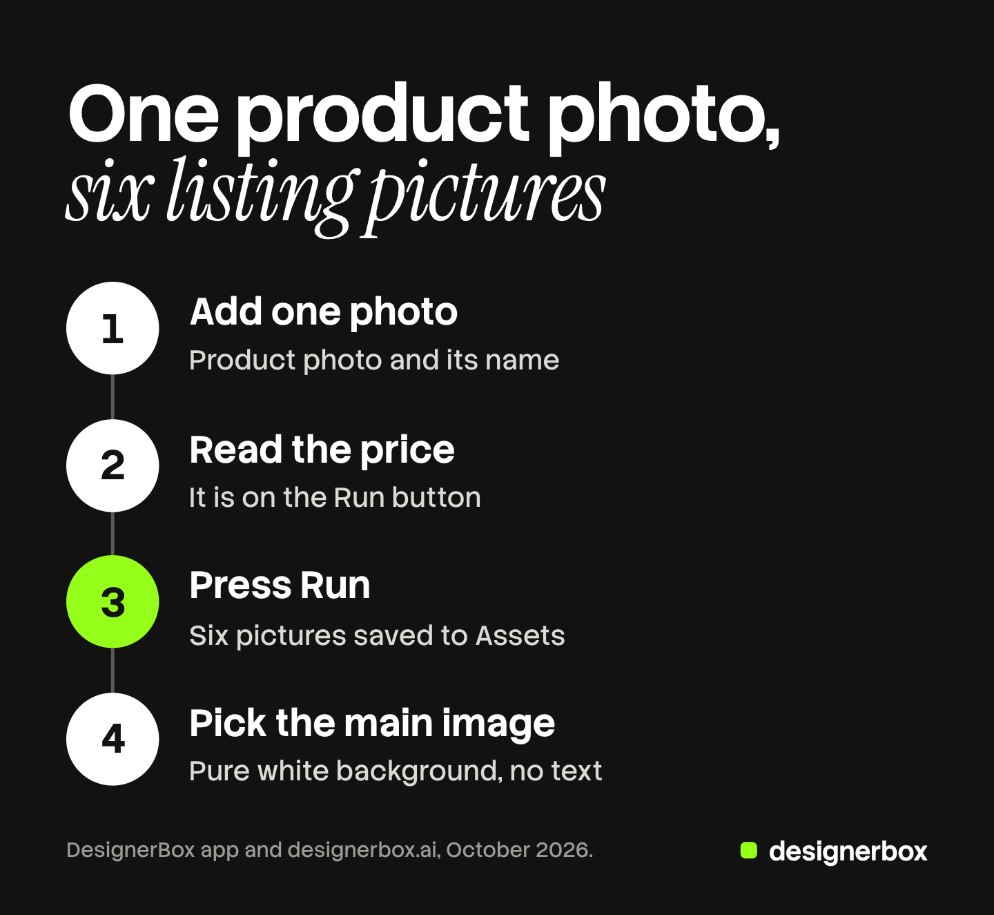 Four numbered steps for a first run of the DesignerBox Pictures for a listing app: add one photo, read the price, press Run, then pick the main image.