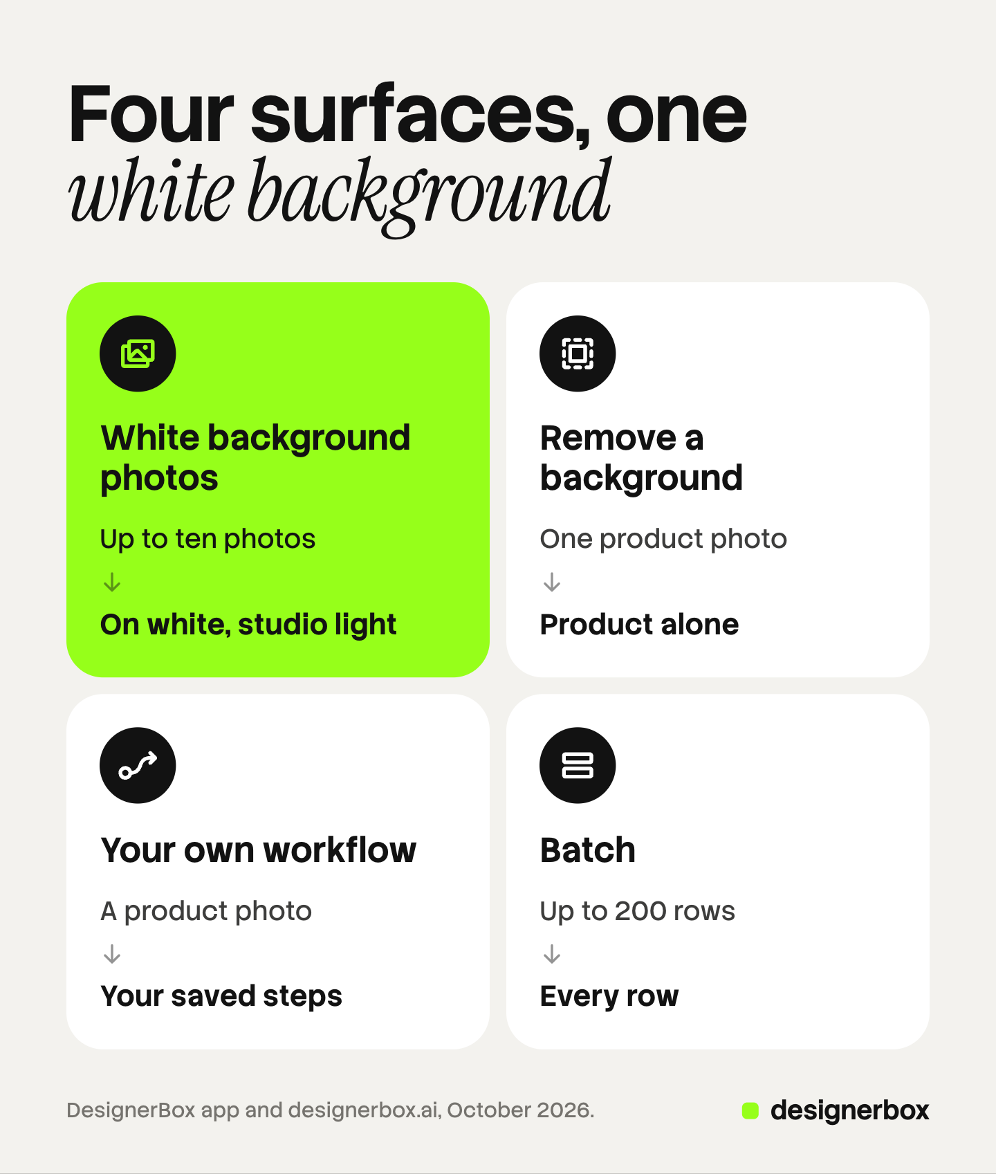 Four tiles for the DesignerBox surfaces that put products on white: the White background photos template, the Remove a background app, your own workflow and a batch of up to 200 rows.