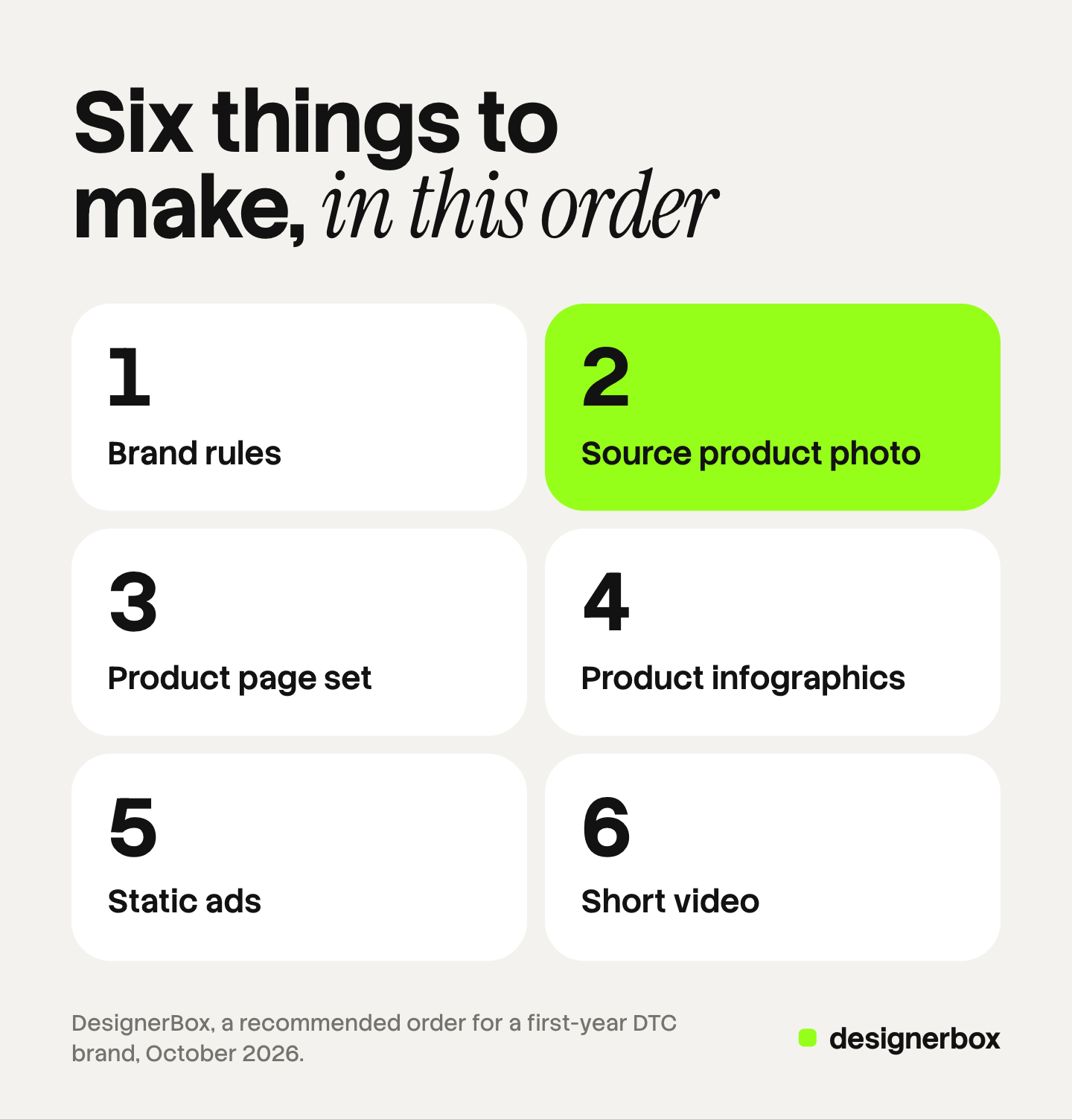 Six things a founder-led DTC brand makes in its first six months, in order: brand rules, a source product photo, the product page set, product infographics, static ads and short video. The source photo is marked.