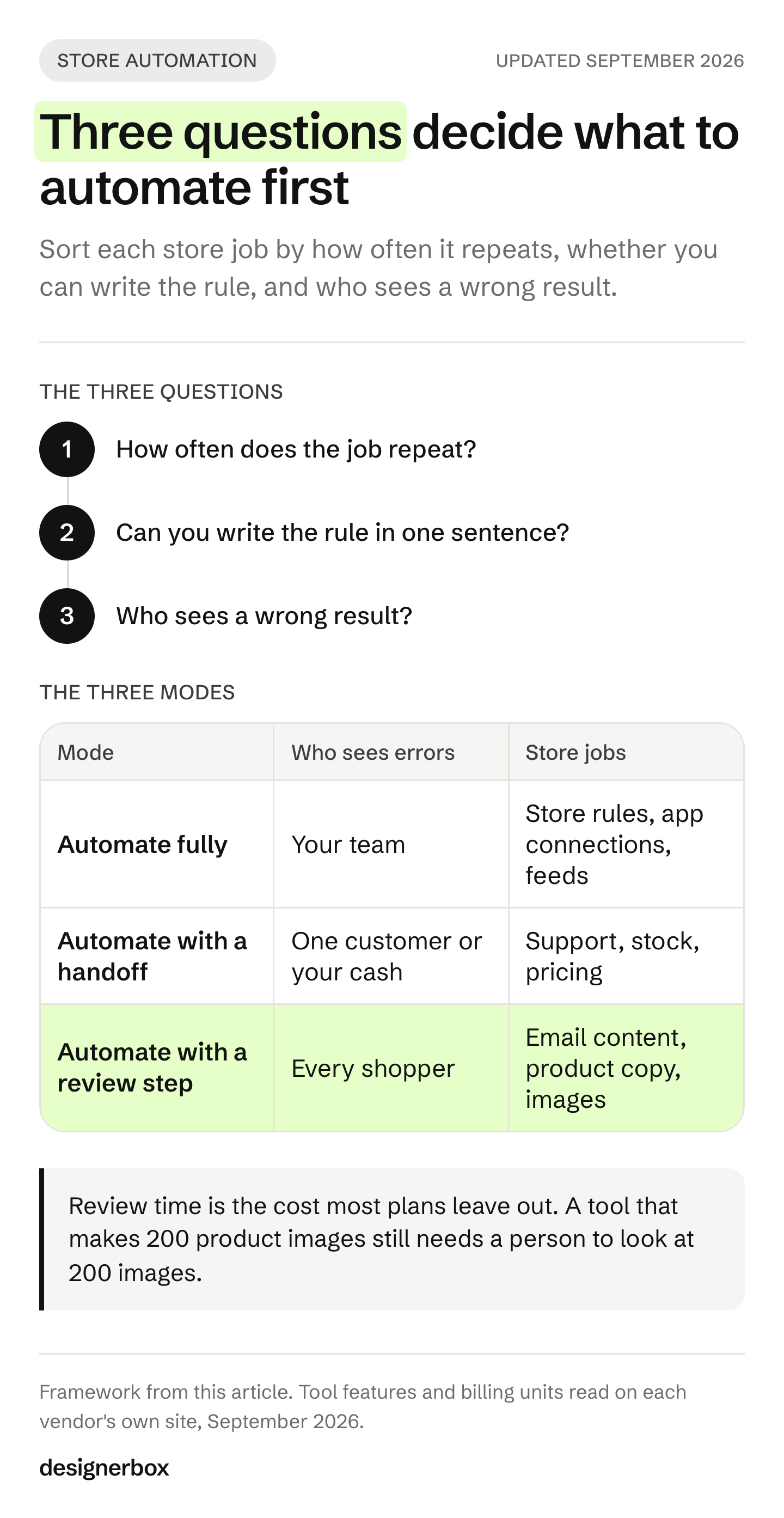 Three questions sort ecommerce automation tools into three modes: automate fully when your team sees errors, add a handoff when one customer does, and add a review step when every shopper does.