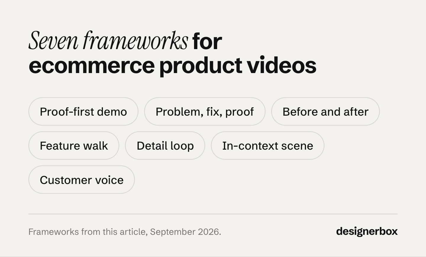 The seven ecommerce product video frameworks: proof-first demo, problem fix proof, before and after, feature walk, detail loop, in-context scene and customer voice.