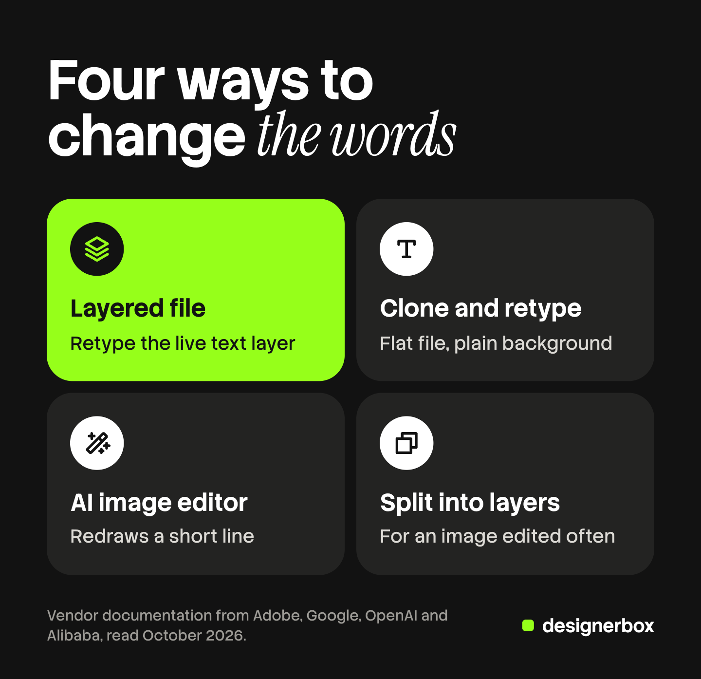 Four tiles, one per way to edit text in an image: retype the layered file, clone and retype on a flat file, an AI editor that redraws the words, and a flat image split into layers.