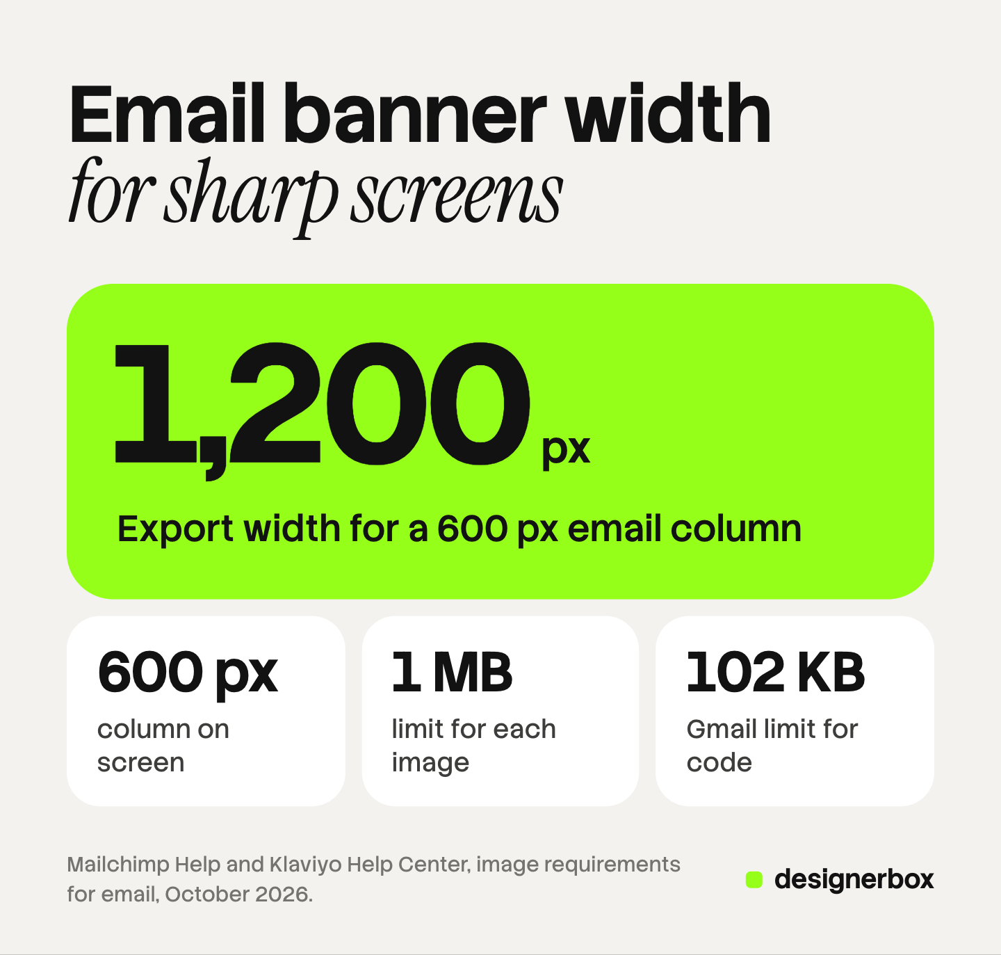 An email banner is exported 1,200 px wide for a 600 px email column. Each image stays at 1 MB or less, and Gmail clips message code over 102 KB.