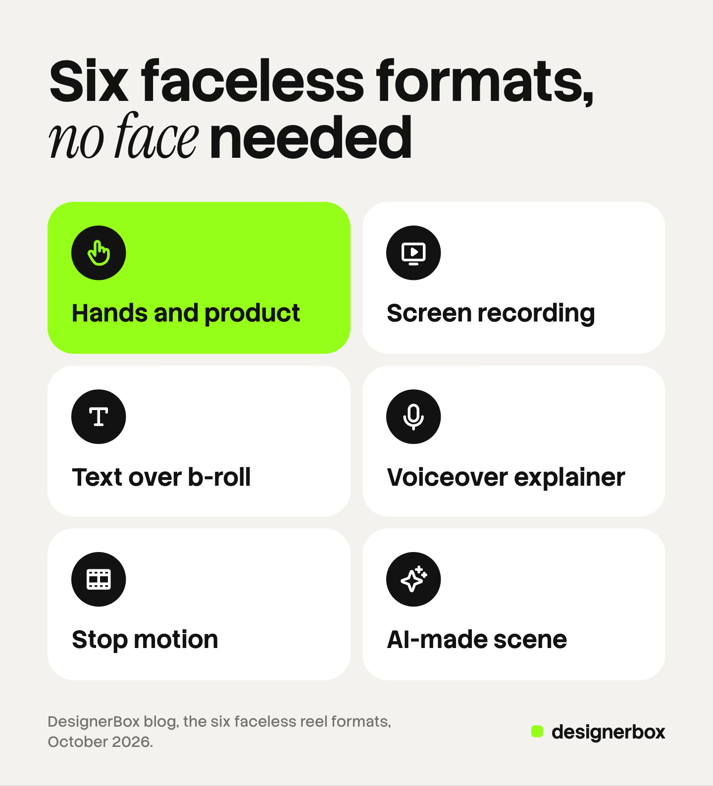 Six tiles, one for each faceless reel format: hands and product, screen recording, text over b-roll, voiceover explainer, stop motion and AI-made scene. The hands and product tile is marked.