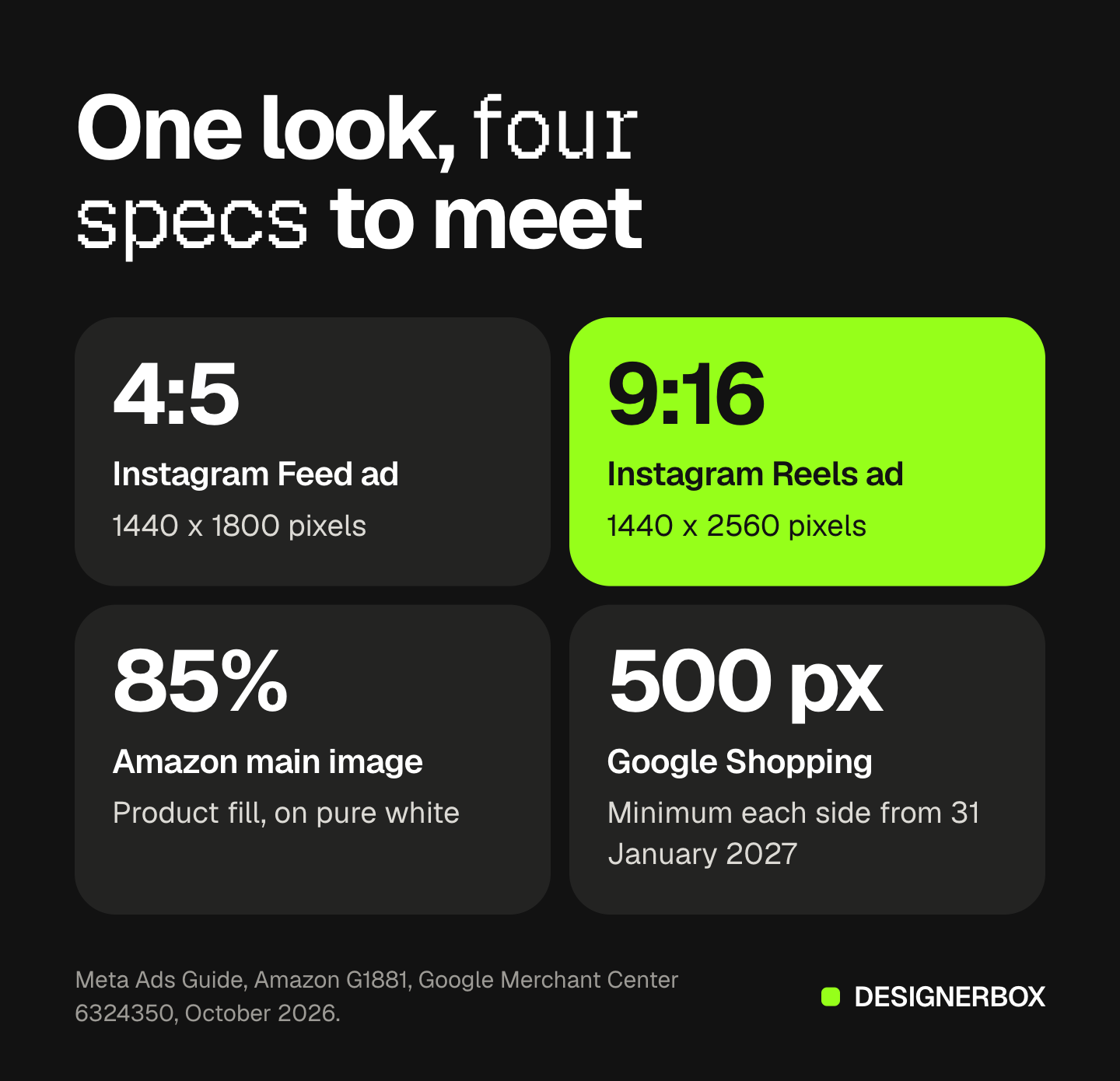 Four tiles for one look across channels: an Instagram Feed ad at 4:5 and 1440 x 1800 pixels, a Reels ad at 9:16 and 1440 x 2560 pixels, an Amazon main image with the product at 85% on pure white, and a Google Shopping minimum of 500 pixels from 31 January 2027.