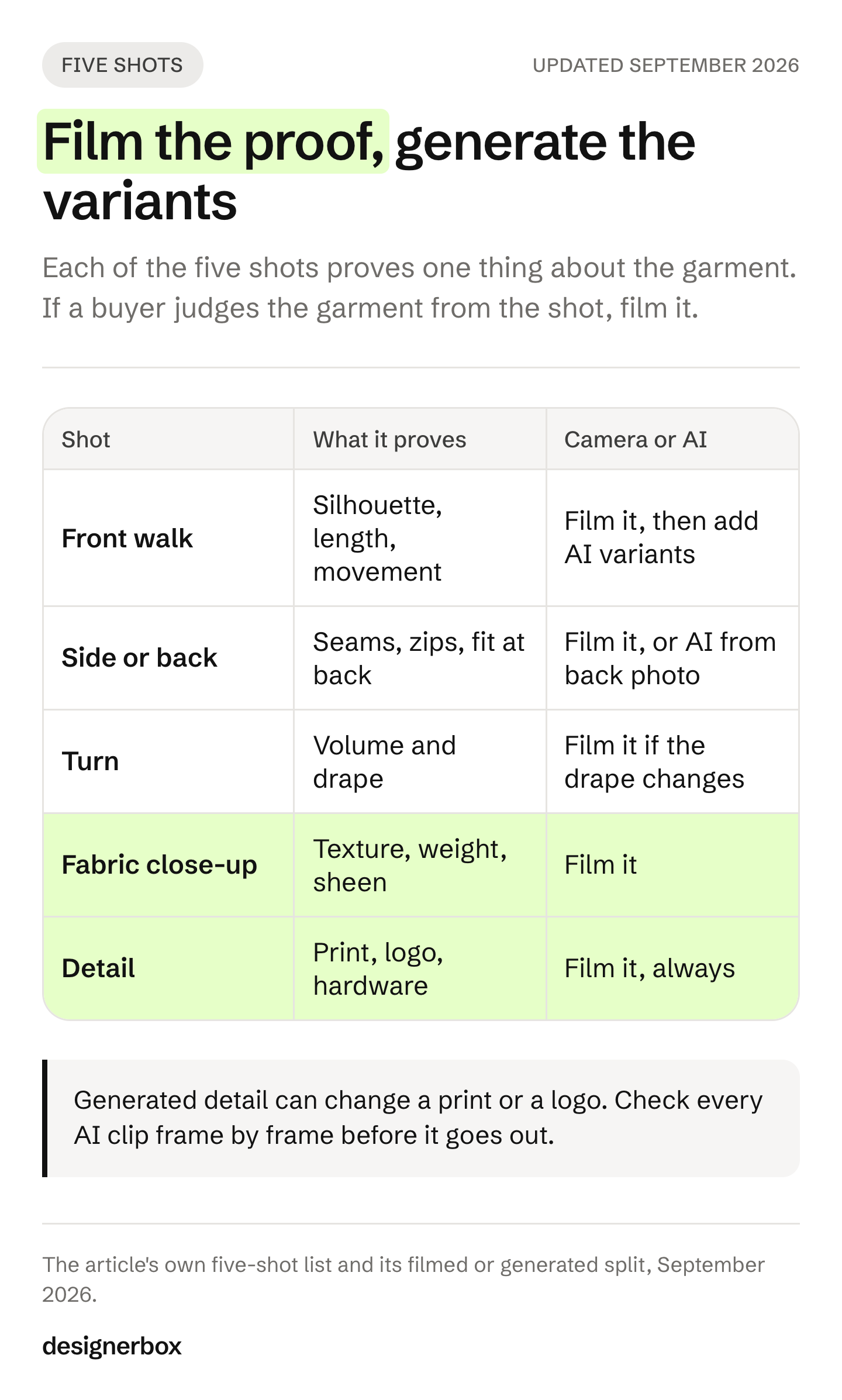 Five shots every garment needs in fashion videography, what each one proves, and whether to film it with a camera or make extra variants from approved stills with AI.