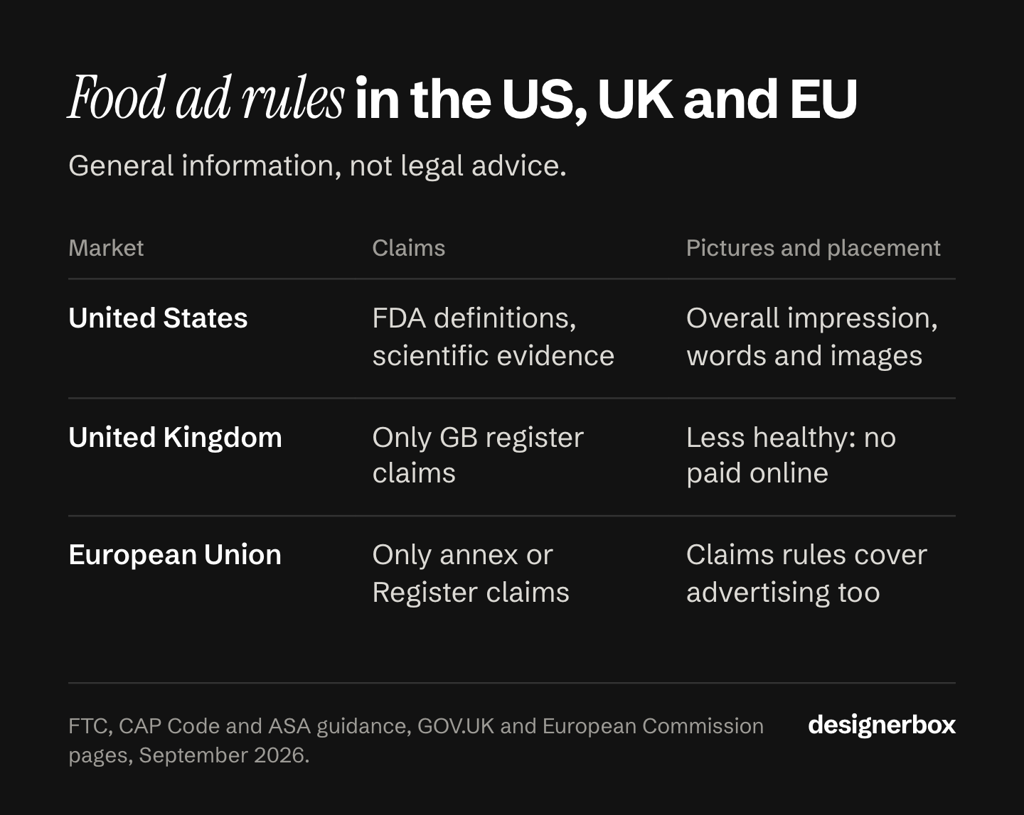 Food advertising rules by market: what the US, the UK and the EU check in claims and in pictures and placement, including the UK rule of no paid online ads for less healthy food.