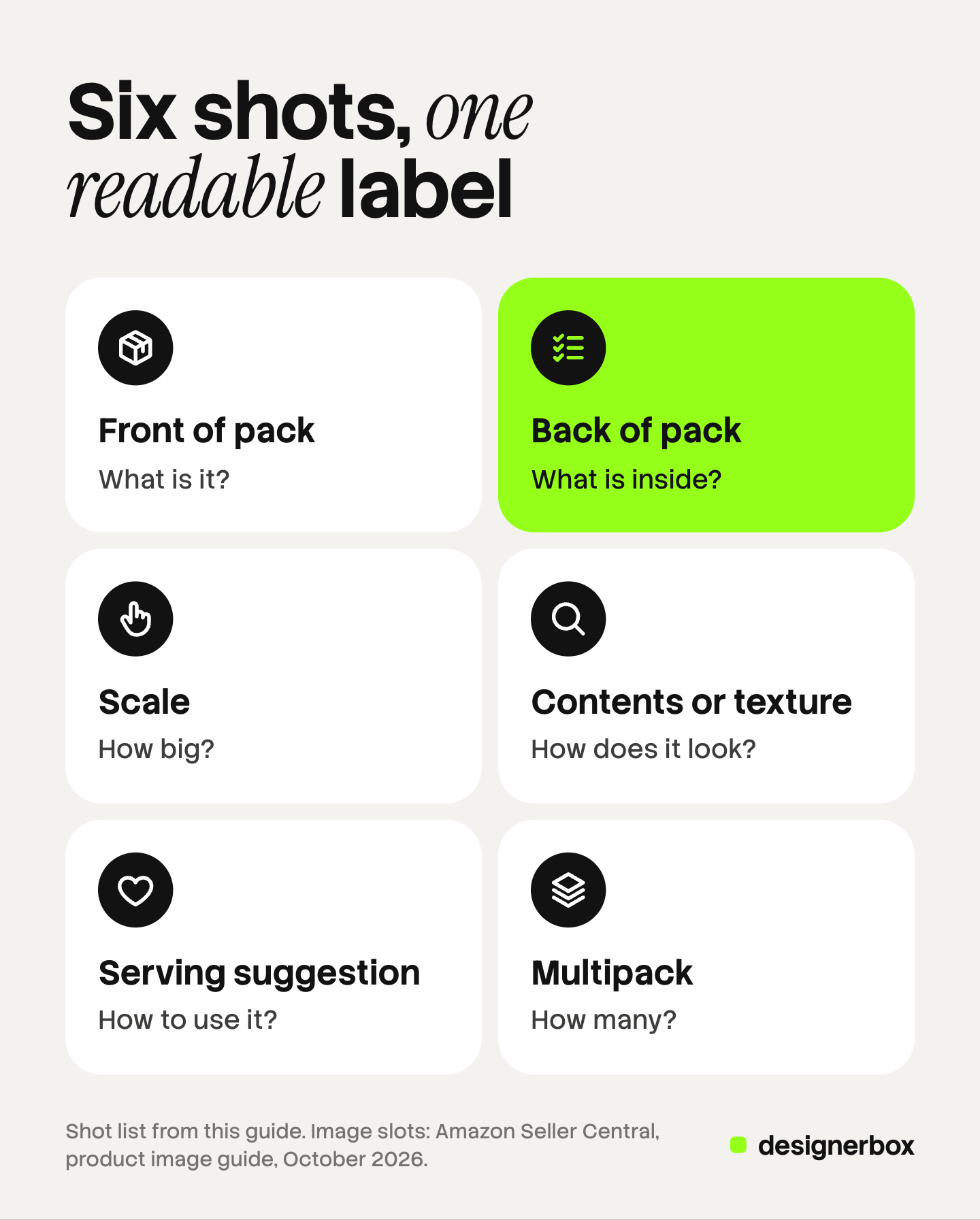 Six tiles, one per shot a packaged food product needs: front of pack, back of pack, scale, contents or texture, serving suggestion and multipack, each with the question it answers. The back of pack tile is marked.