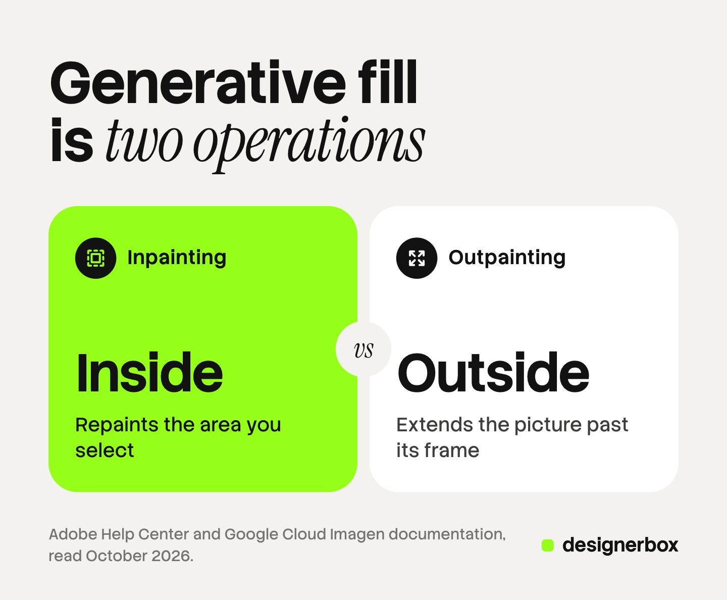 Two cards compare the two operations behind generative fill. Inpainting repaints inside a selection. Outpainting extends the picture past its frame, which Adobe calls Generative Expand.