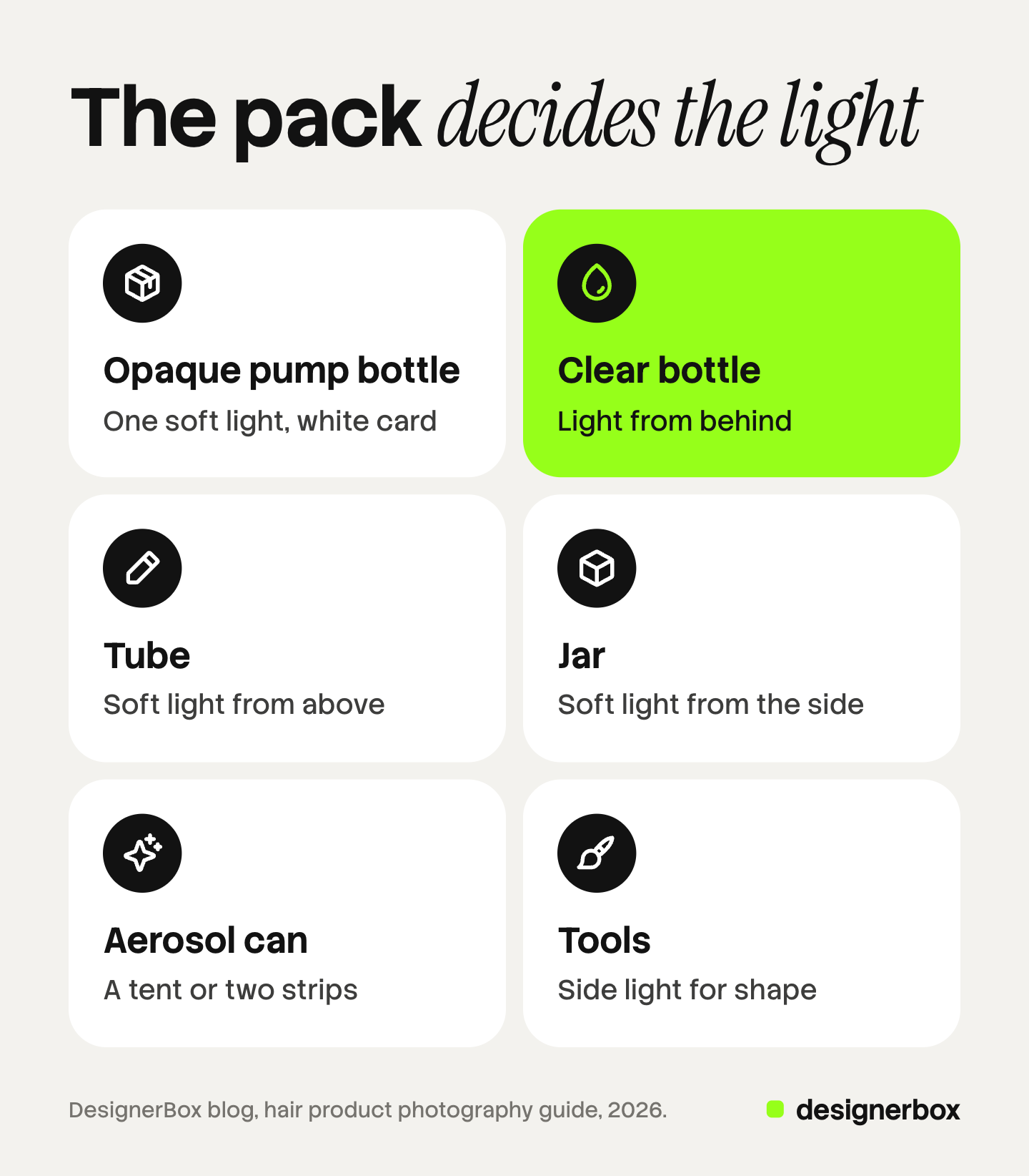 Six tiles, one per hair care pack type, each with the light it needs: an opaque pump bottle, a clear bottle, a tube, a jar, an aerosol can and tools such as brushes and dryers.