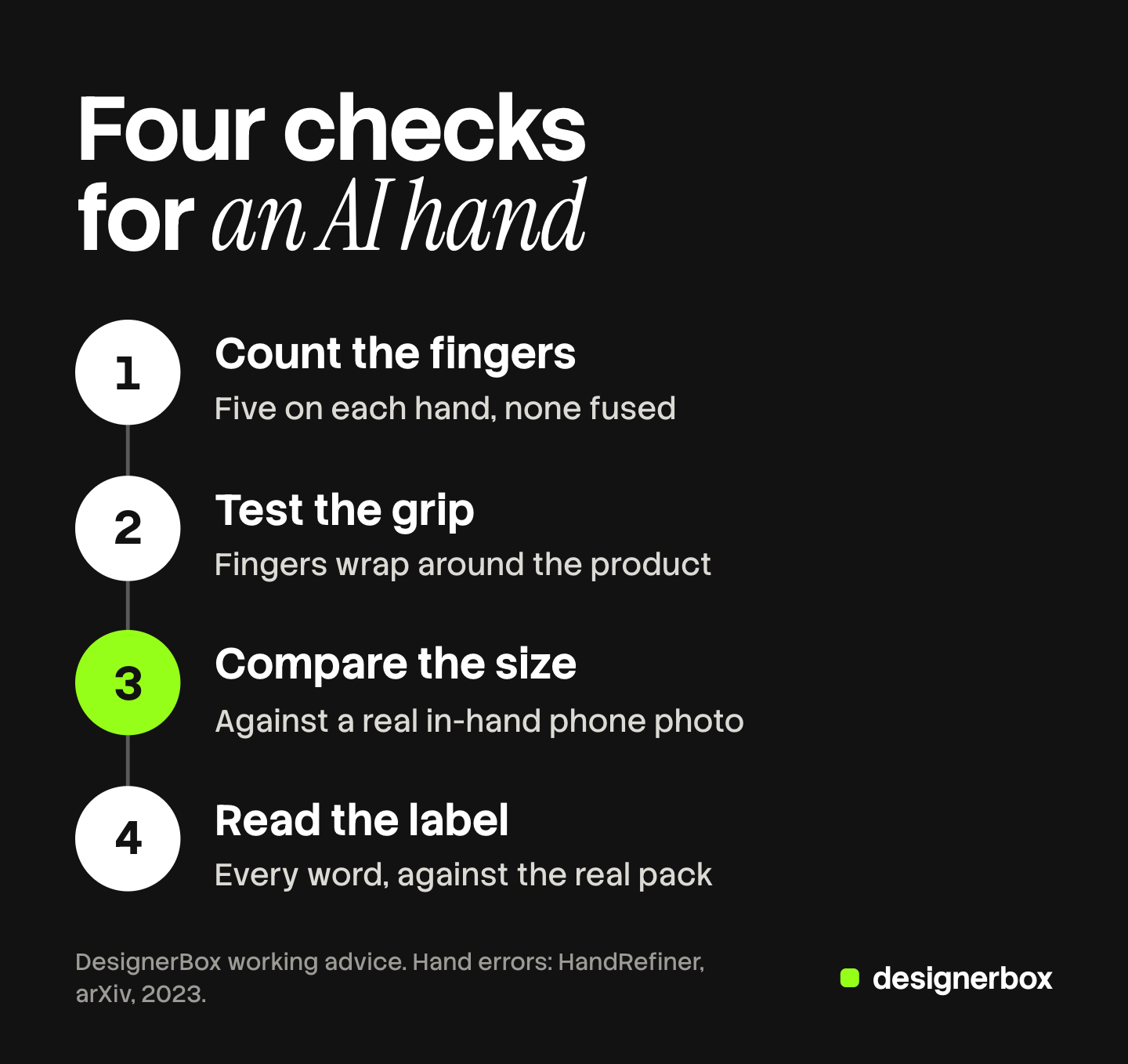 Four numbered checks a person runs on an AI image of a hand holding a product: count the fingers, test the grip, compare the size and read the label.