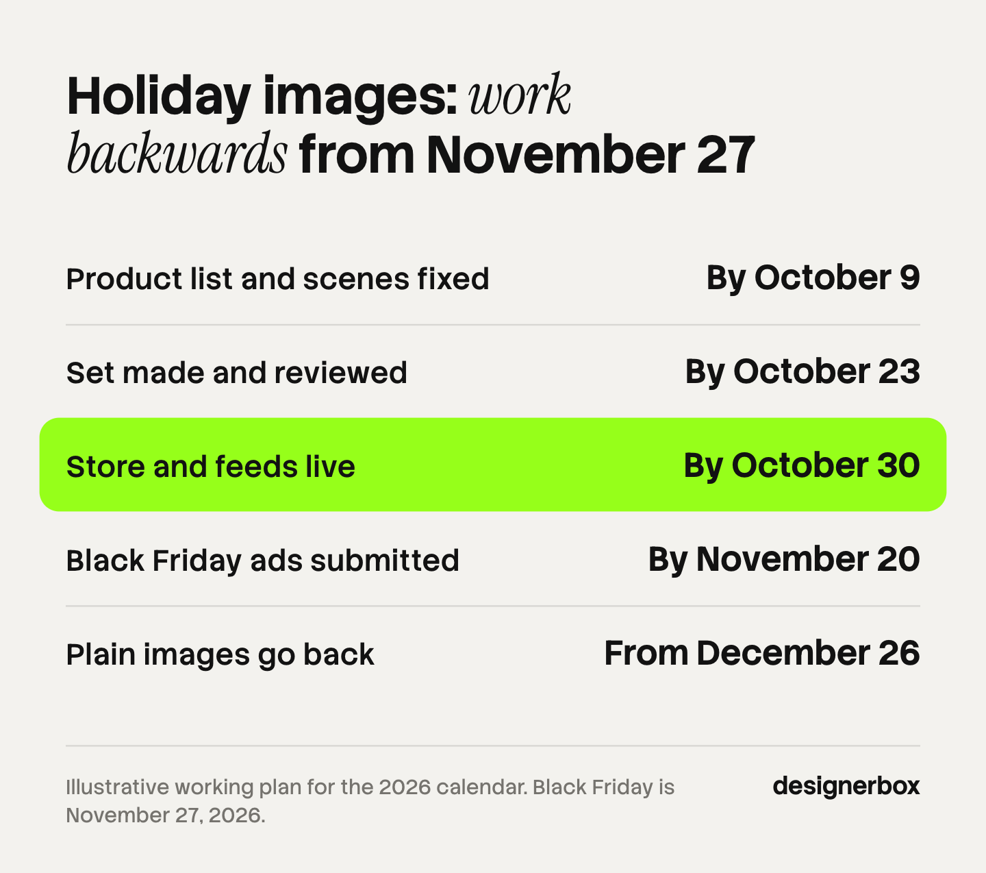 A working calendar for holiday product images in 2026: list fixed by October 9, set reviewed by October 23, store and feeds live by October 30, Black Friday ads submitted by November 20, plain images back from December 26.