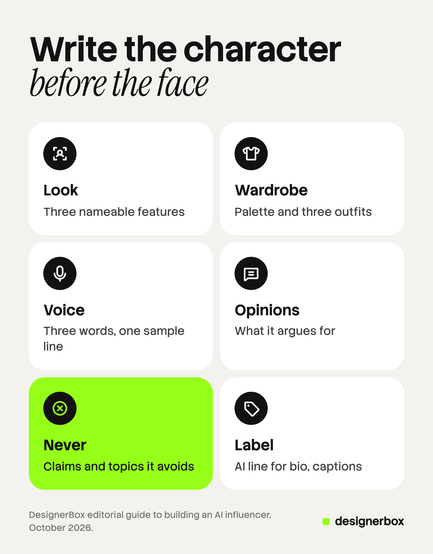 Six tiles for a character bible: look, wardrobe, voice, opinions, the claims and topics it never touches, which is marked, and the AI label line.
