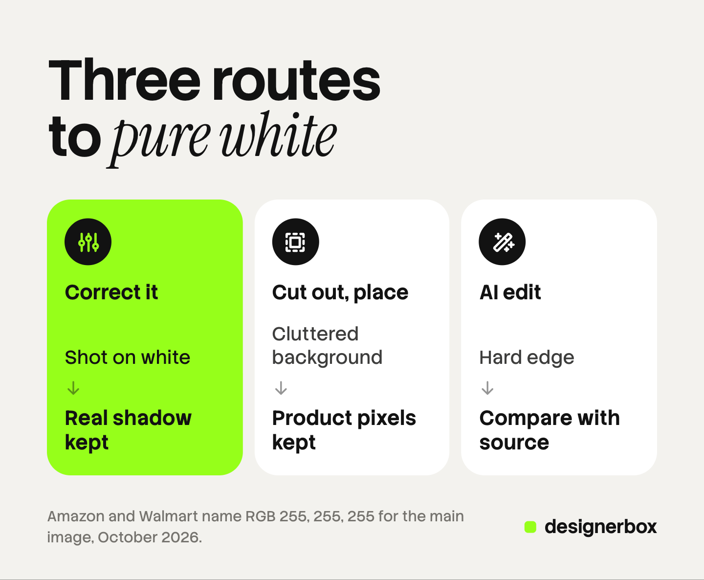 Three routes to a white background: correct a grey white, cut the product out and place it on white, or rebuild the background with an AI edit. Each ends at RGB 255, 255, 255.
