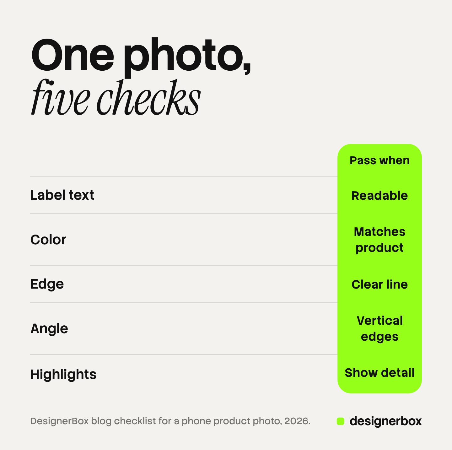 Checklist of five things to confirm on a product photo before you keep it: label text readable, color matches the product, a clear edge, vertical edges straight and highlights that show detail.