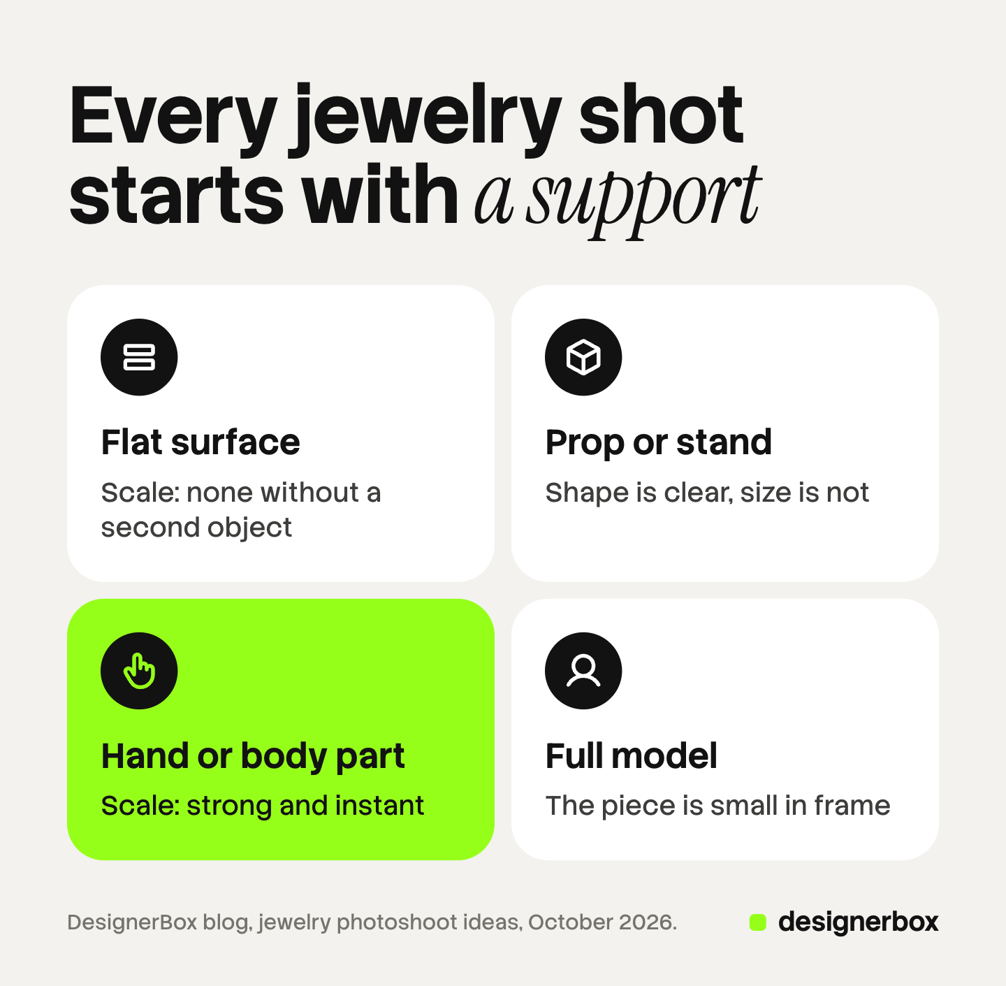 Four tiles for the four supports of a jewelry shot: flat surface, prop or stand, hand or body part, and full model, each with how a shopper reads scale. The hand tile is marked.