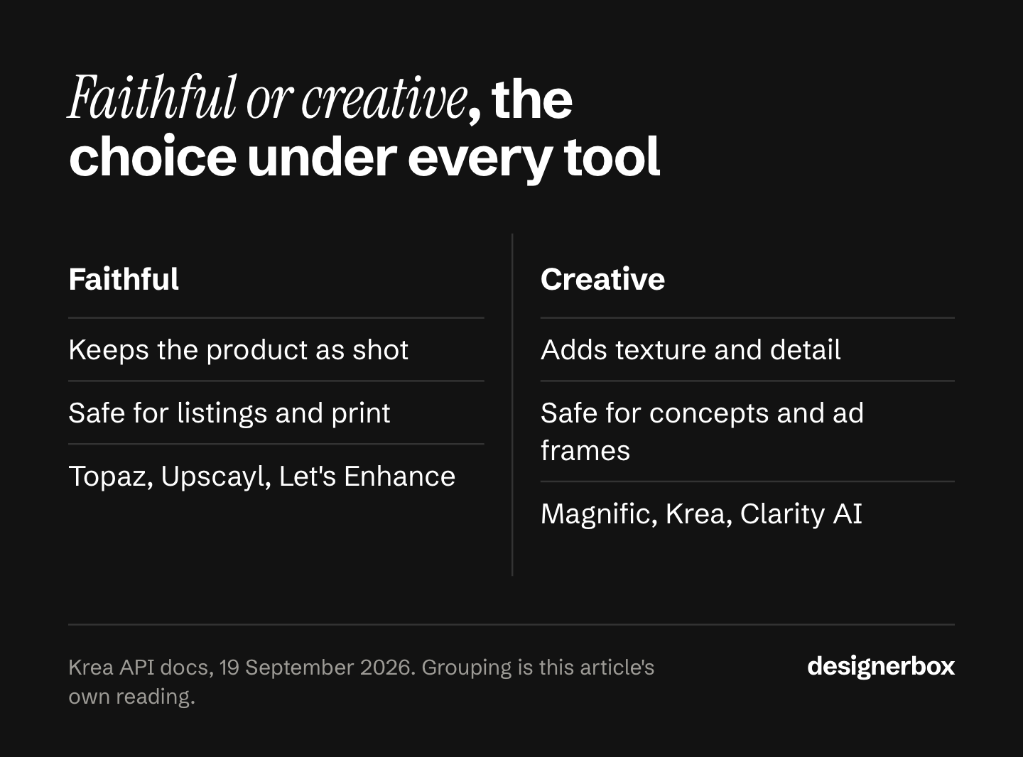 Every Magnific alternative is either faithful or creative: faithful upscalers such as Topaz, Upscayl and Let's Enhance keep the product as shot, and creative ones such as Magnific, Krea and Clarity AI add texture and detail.