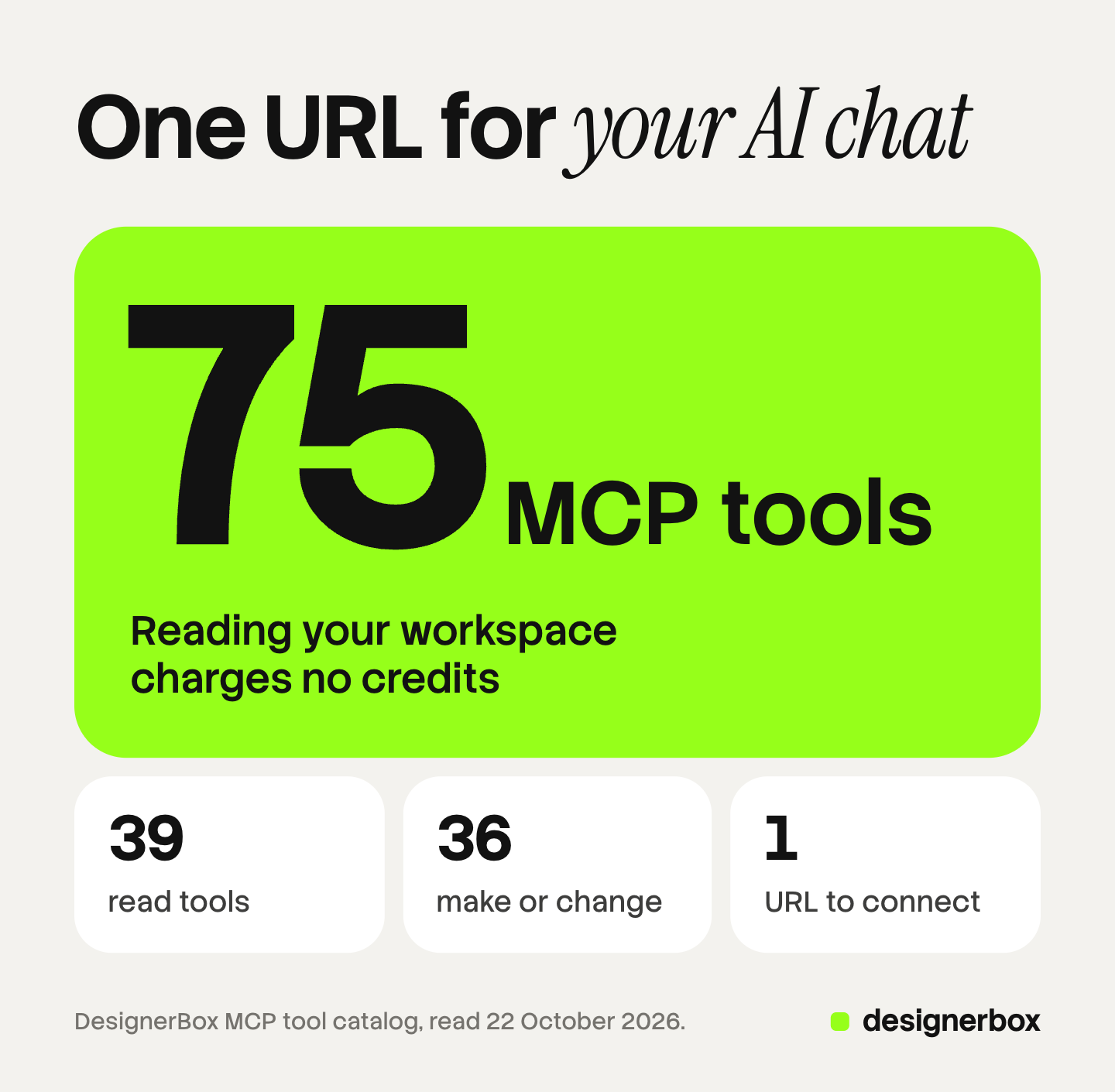 The DesignerBox MCP server has 75 tools behind one URL: 39 read tools that charge no credits, and 36 tools that make or change something in your workspace.