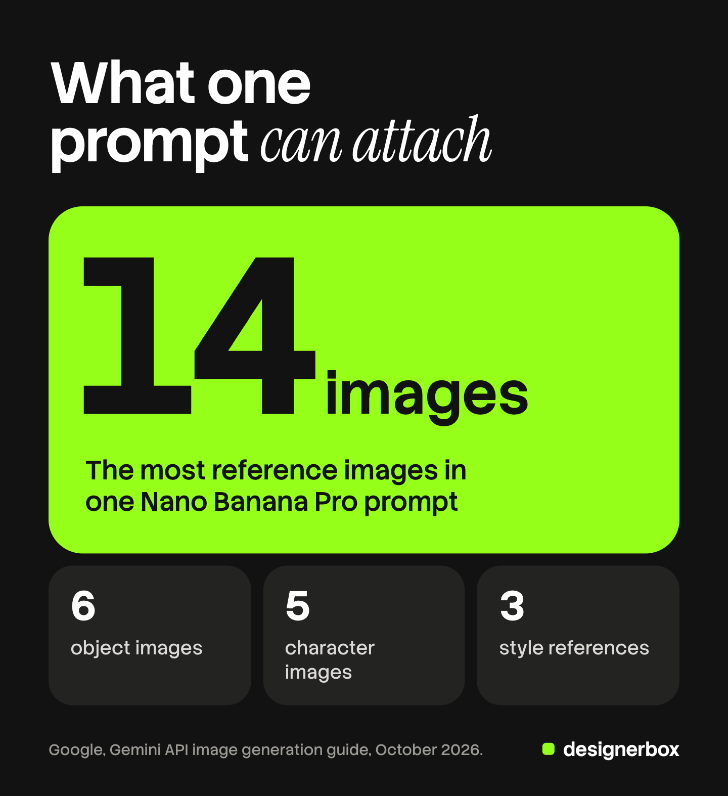 One Nano Banana Pro prompt mixes up to 14 reference images. Google's table lists up to 6 object images, 5 character images and 3 style references.