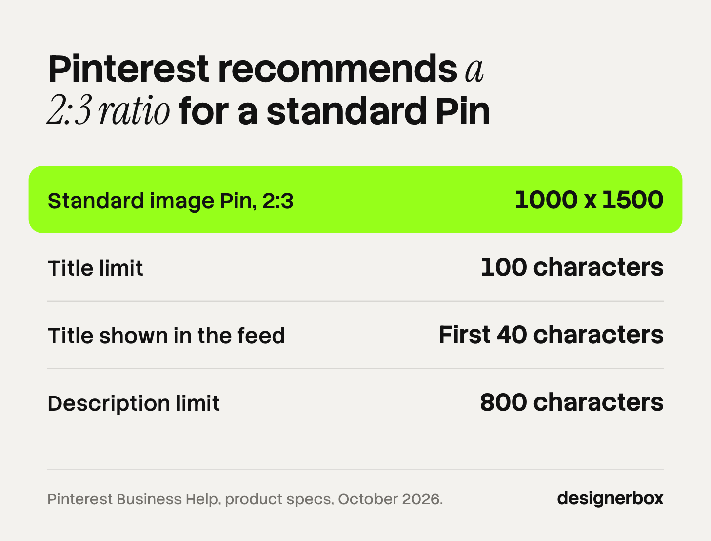 Pinterest's recommended specs for a standard image Pin: a 2:3 ratio at 1000 x 1500 pixels, a title of up to 100 characters with the first 40 shown in the feed, and a description of up to 800 characters.