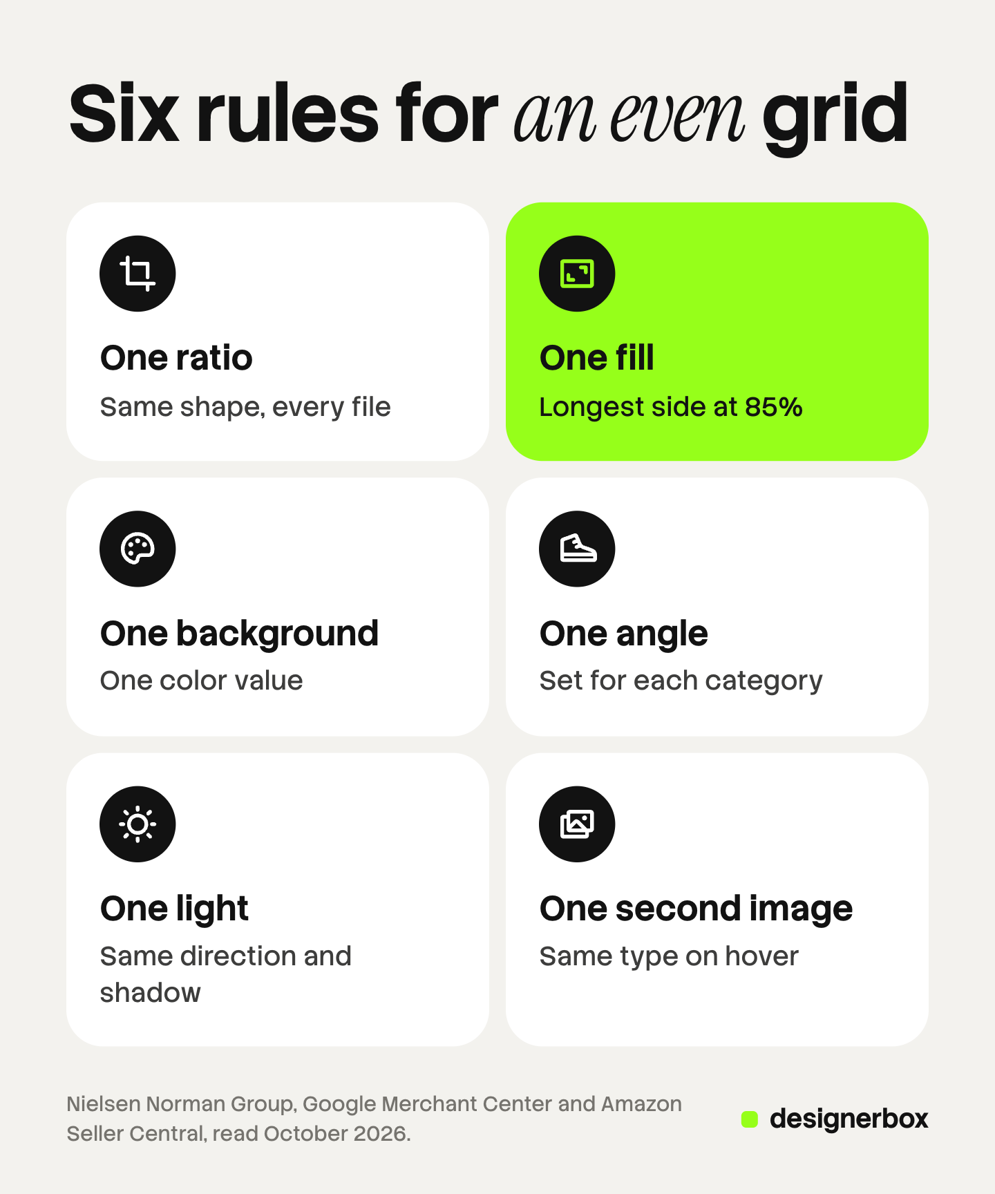 Six tiles, one per image rule for a product grid: one aspect ratio, one fill at 85% of the frame, one background, one angle for each category, one light, and one kind of second image.