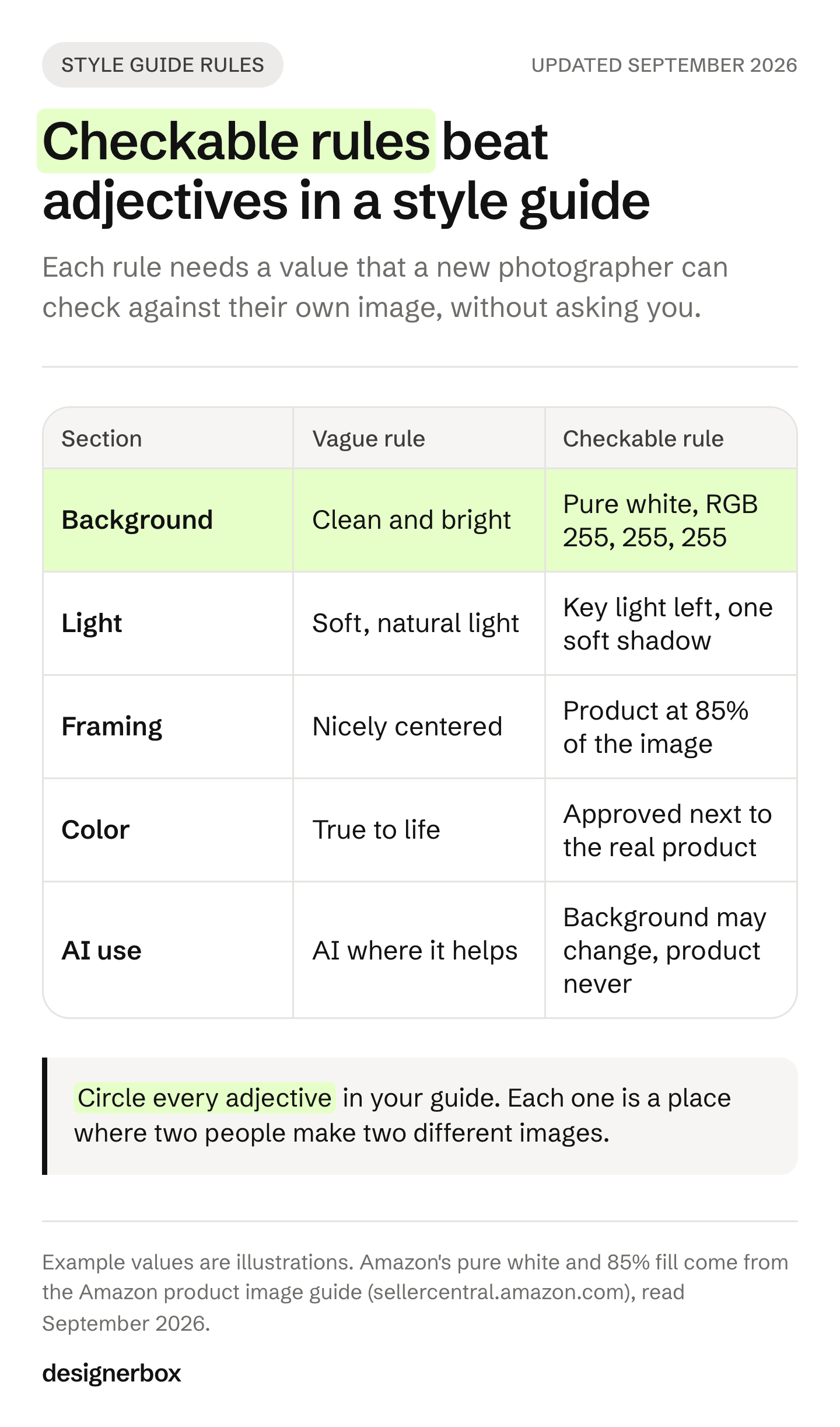 Infographic comparing vague and checkable style guide rules for background, light, framing, color and AI use, with one checkable example for each section.