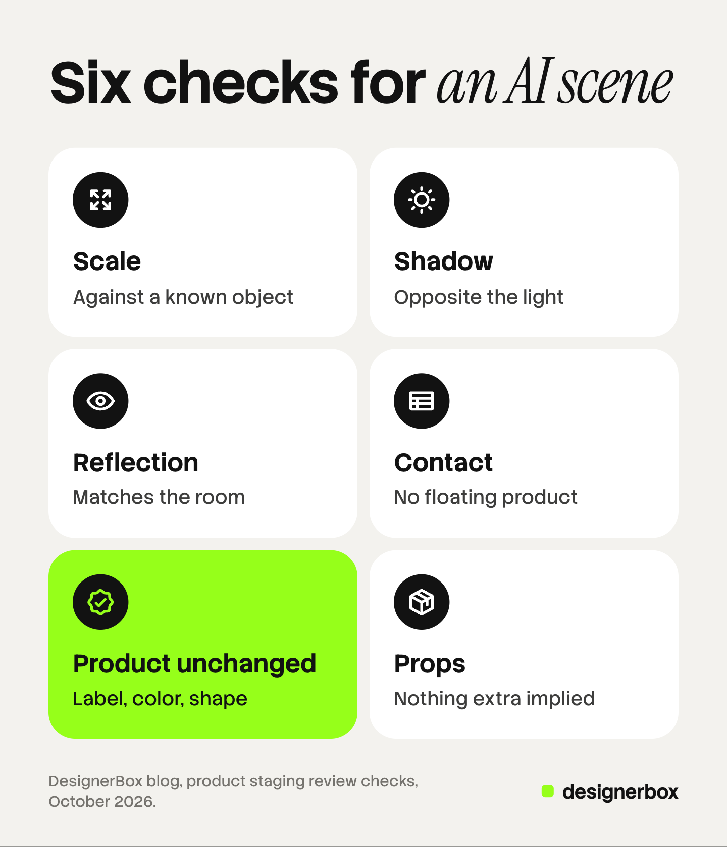 Six tiles, one per review check for an AI-staged product scene: scale against a known object, shadow opposite the light, reflection that matches the room, contact with the surface, product unchanged in label, color and shape, and props that imply nothing extra.