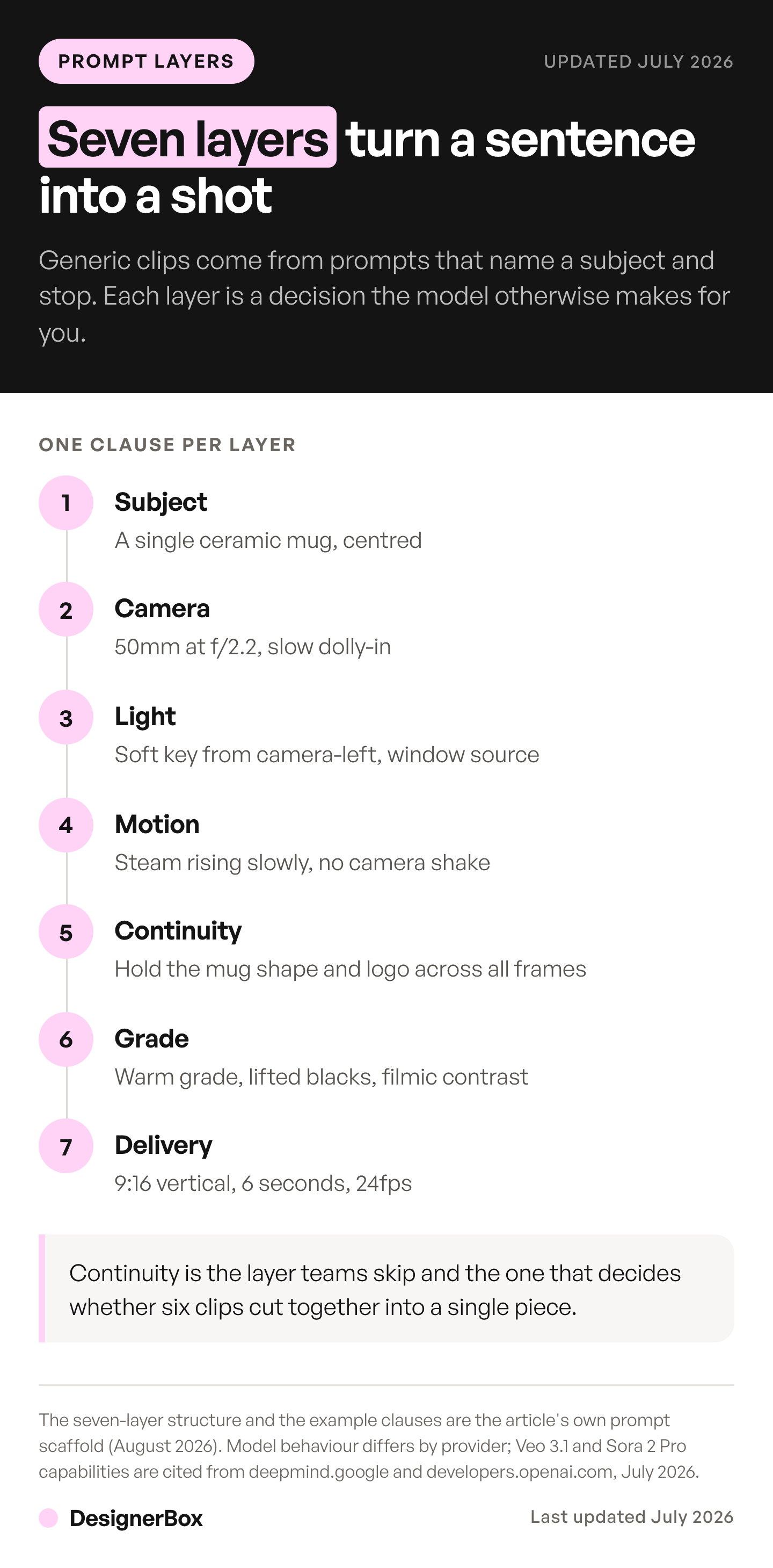 The seven layers of realistic AI video prompts, subject, camera, light, motion, continuity, grade and delivery, each with the example clause that states the decision.