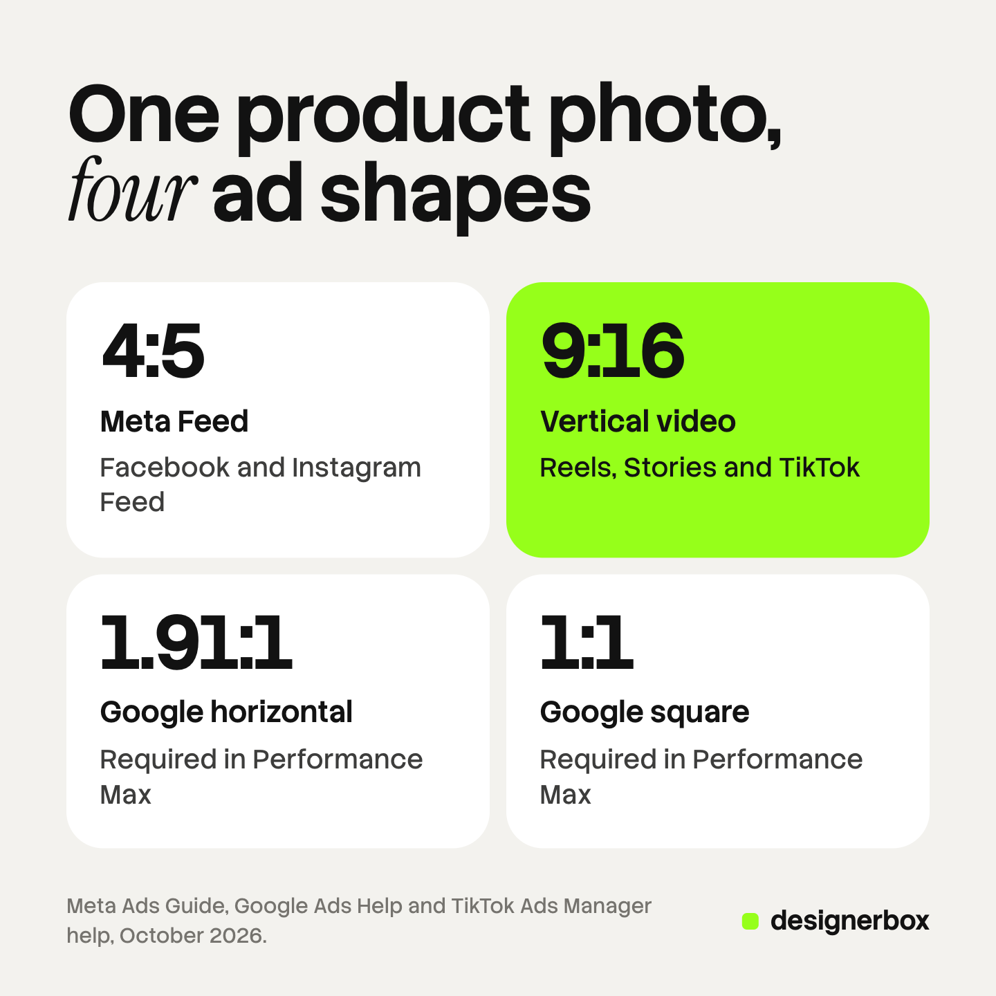 Four tiles, one per ad shape a Shopify store needs: 4:5 for Meta Feed, 9:16 for Reels, Stories and TikTok, and 1.91:1 and 1:1, the two image ratios Google requires in Performance Max.
